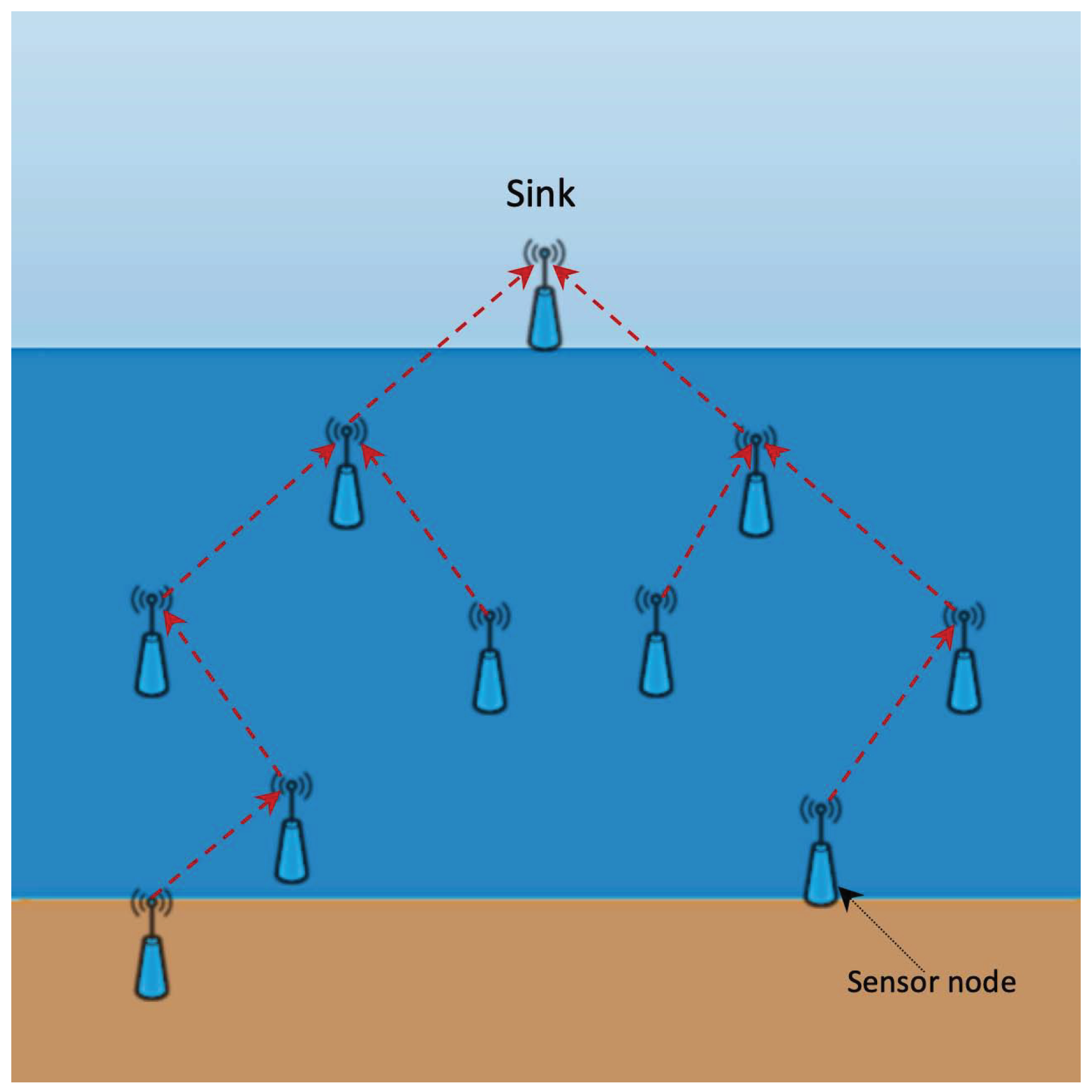 Symmetry 11 00734 g001