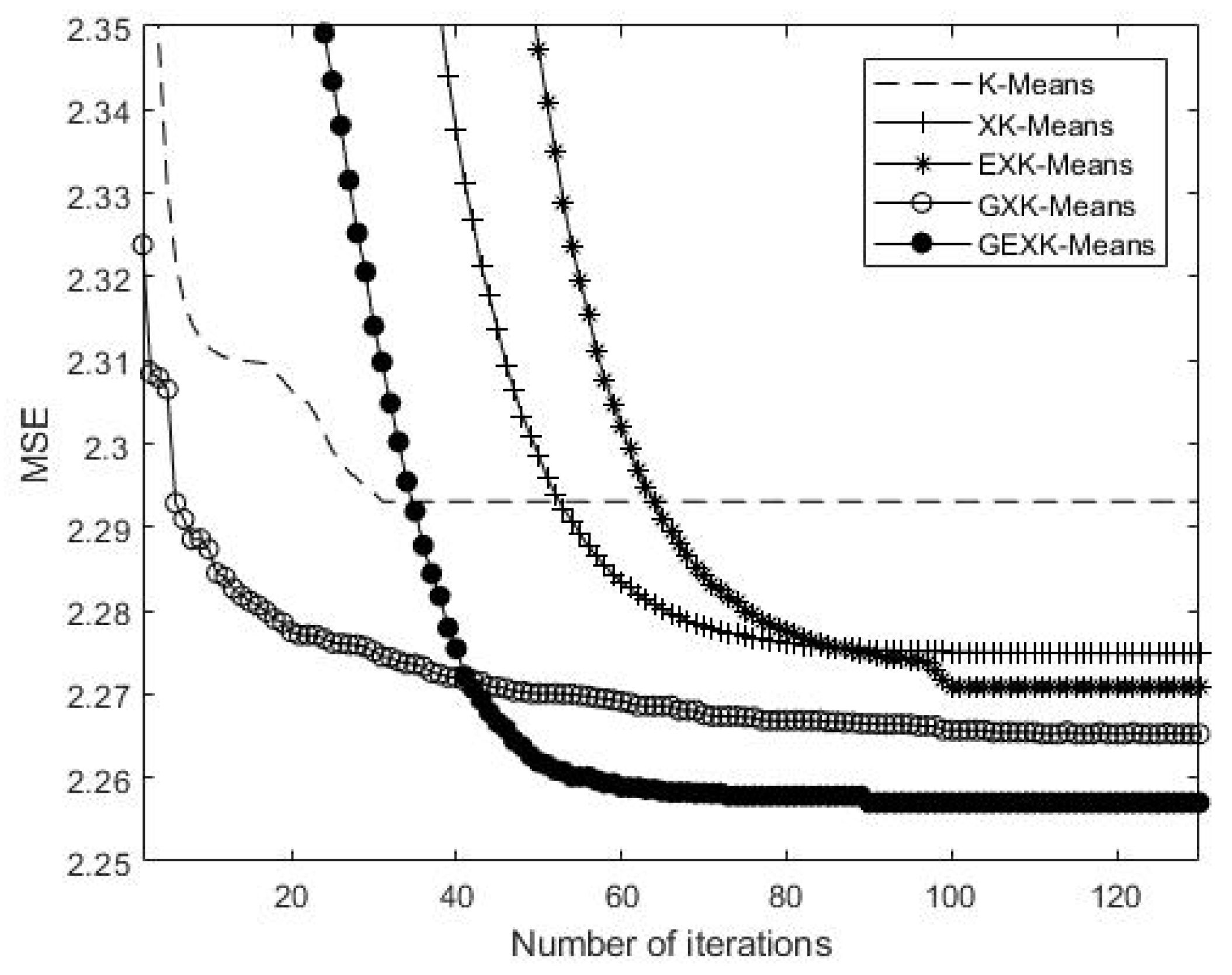 Symmetry 11 00744 g005