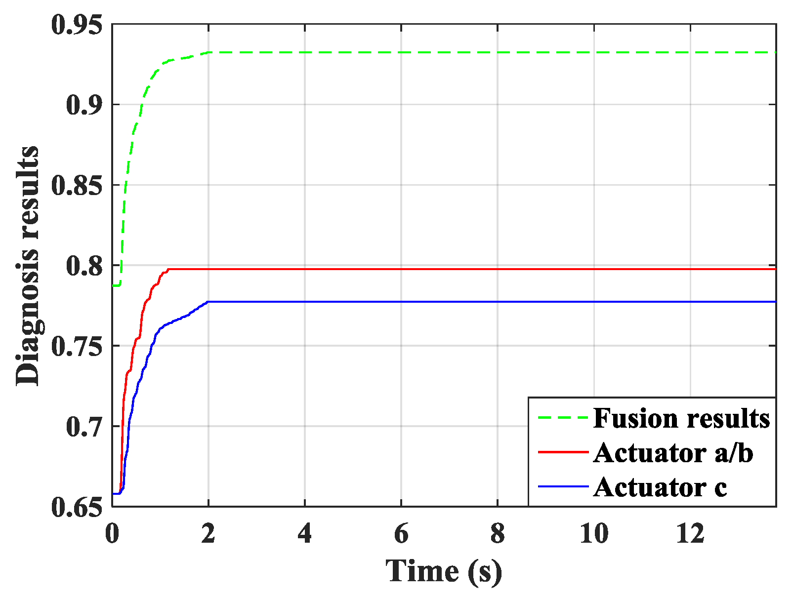 Symmetry 11 00746 g019 Symmetry 11 00746 g019