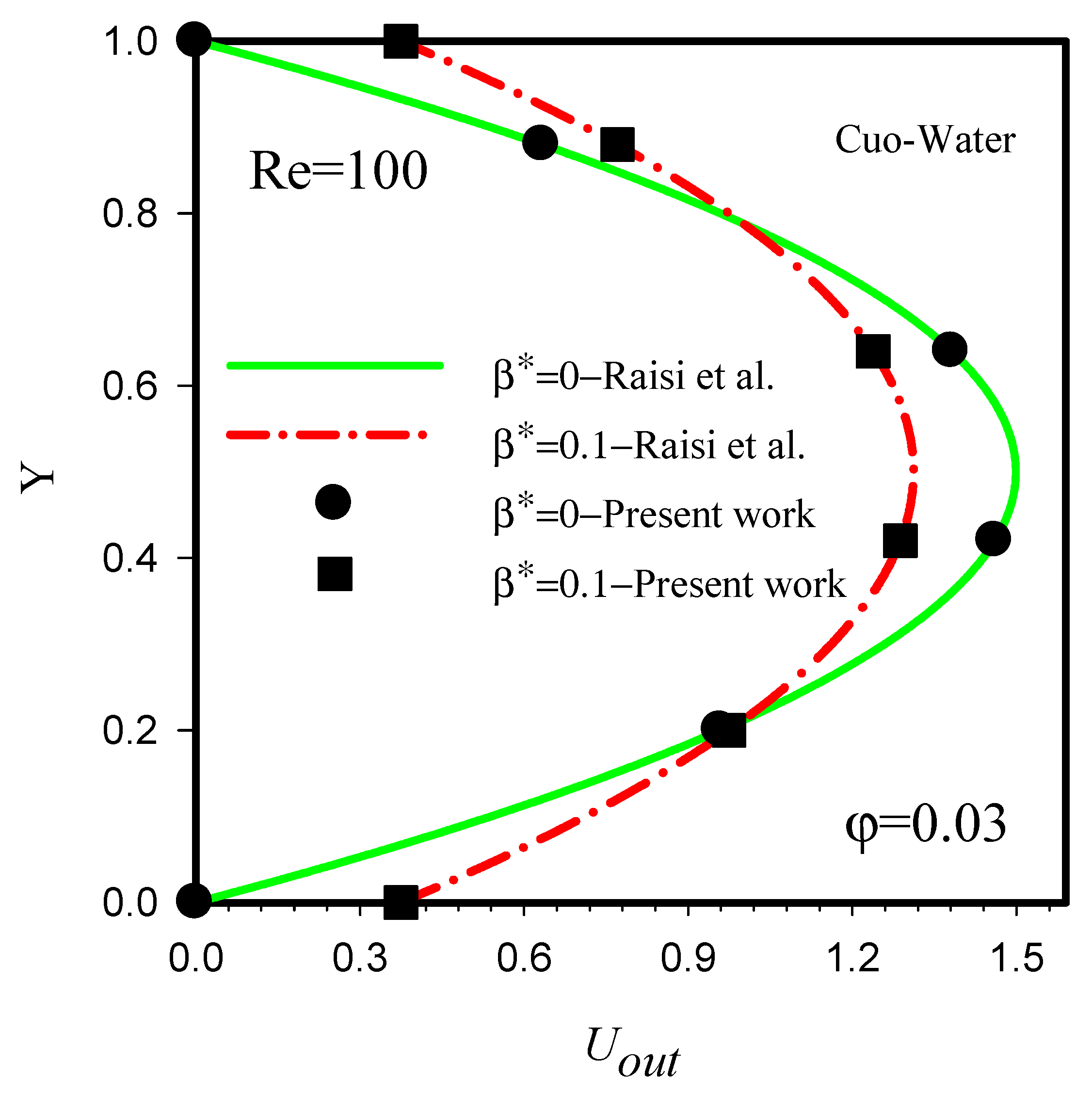 Symmetry 11 00757 g002 Symmetry 11 00757 g002