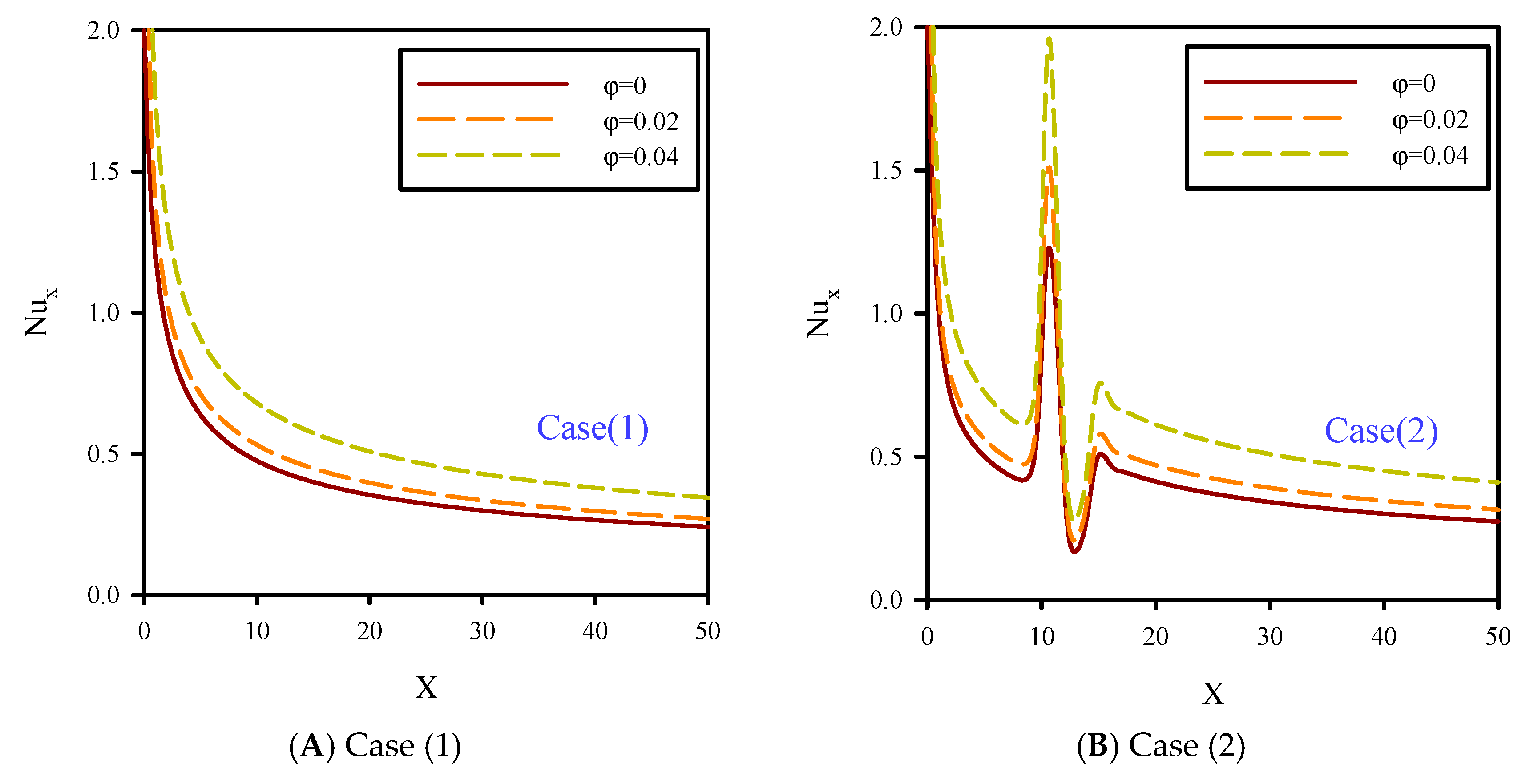 Symmetry 11 00757 g007a Symmetry 11 00757 g007a