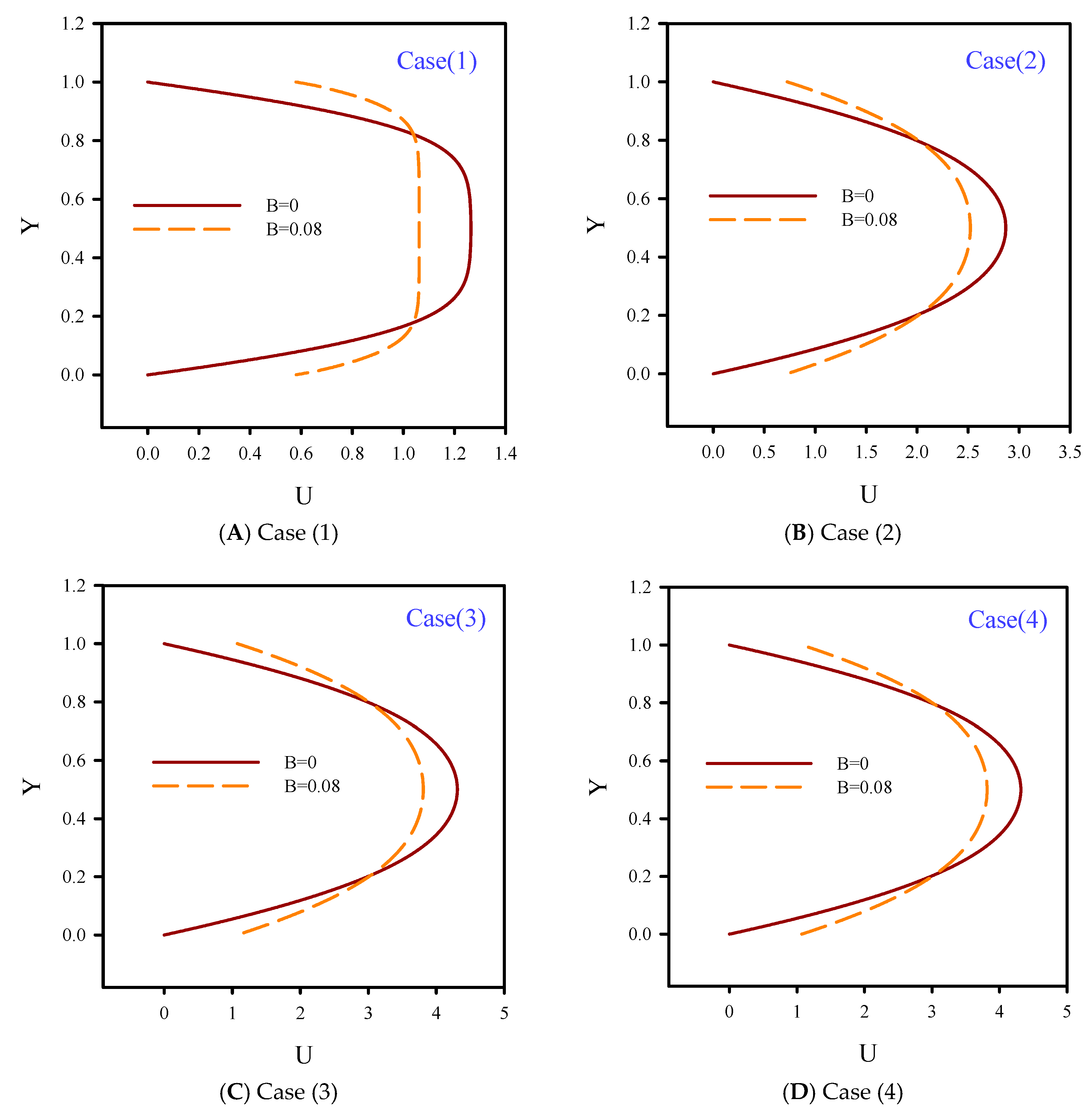 Symmetry 11 00757 g015 Symmetry 11 00757 g015