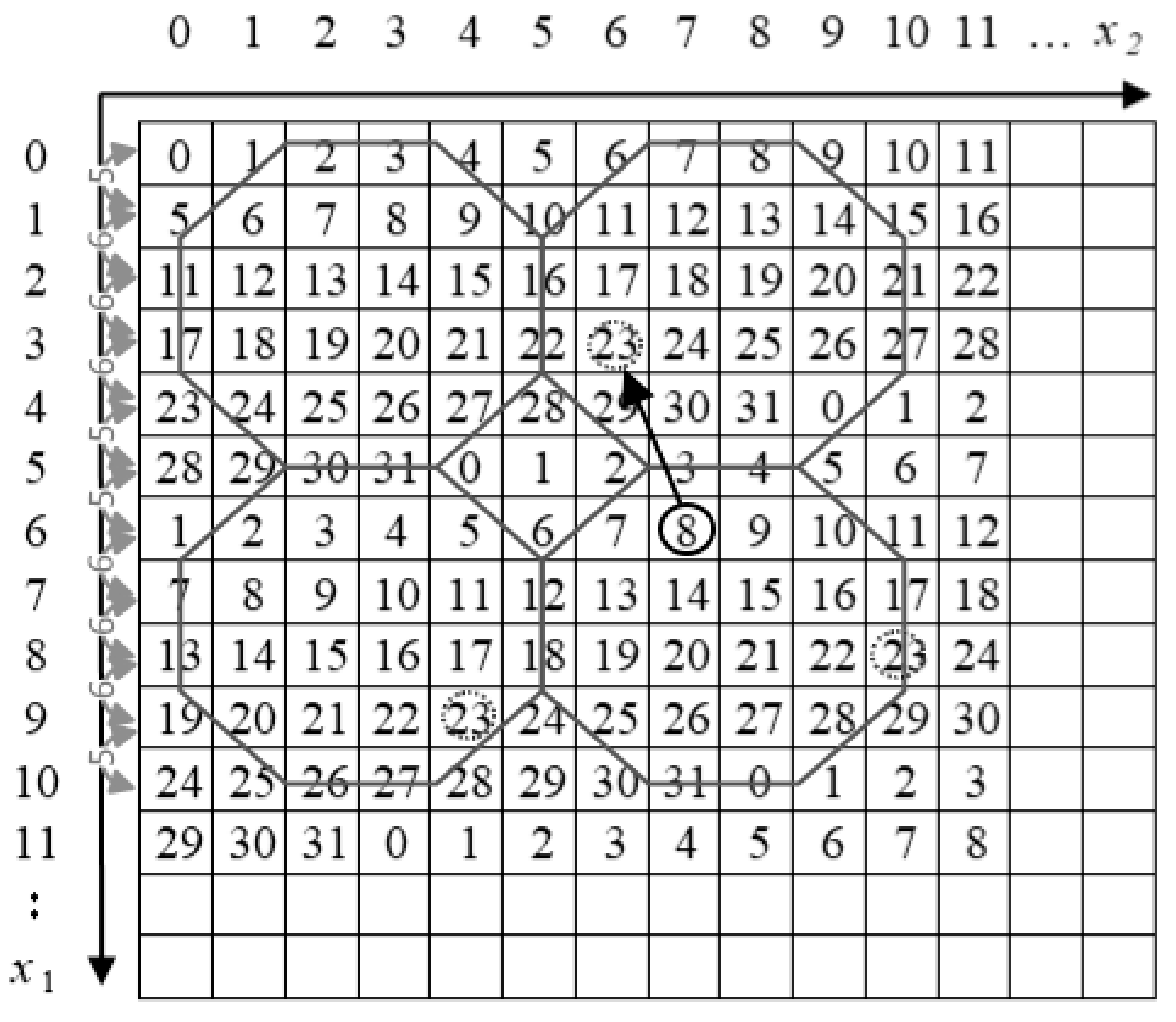 Symmetry 11 00760 g004 Symmetry 11 00760 g004
