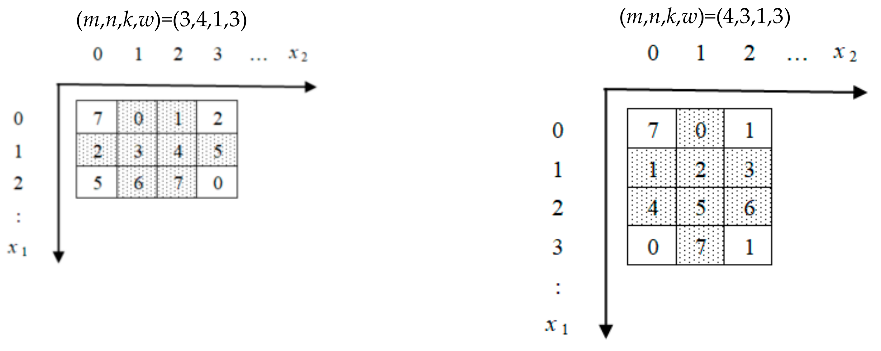 Symmetry 11 00760 g006 Symmetry 11 00760 g006