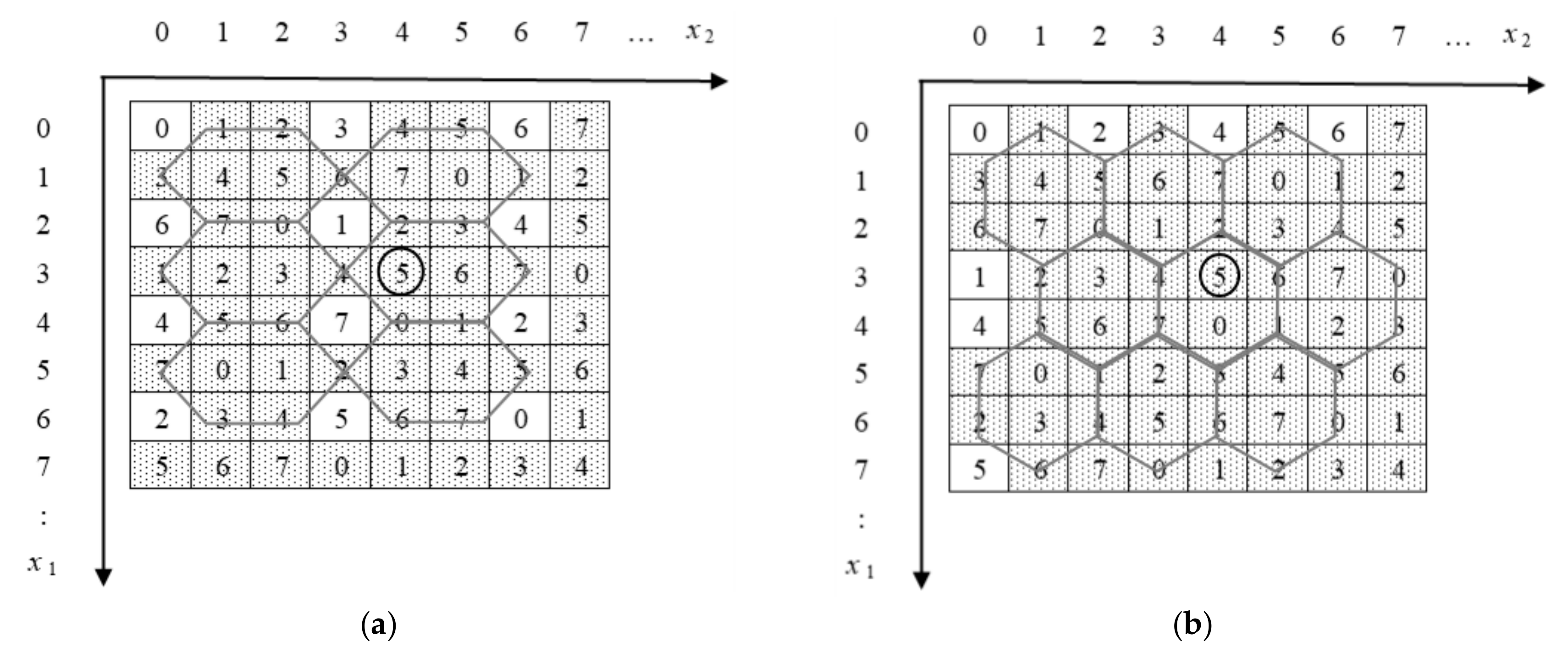 Symmetry 11 00760 g007 Symmetry 11 00760 g007