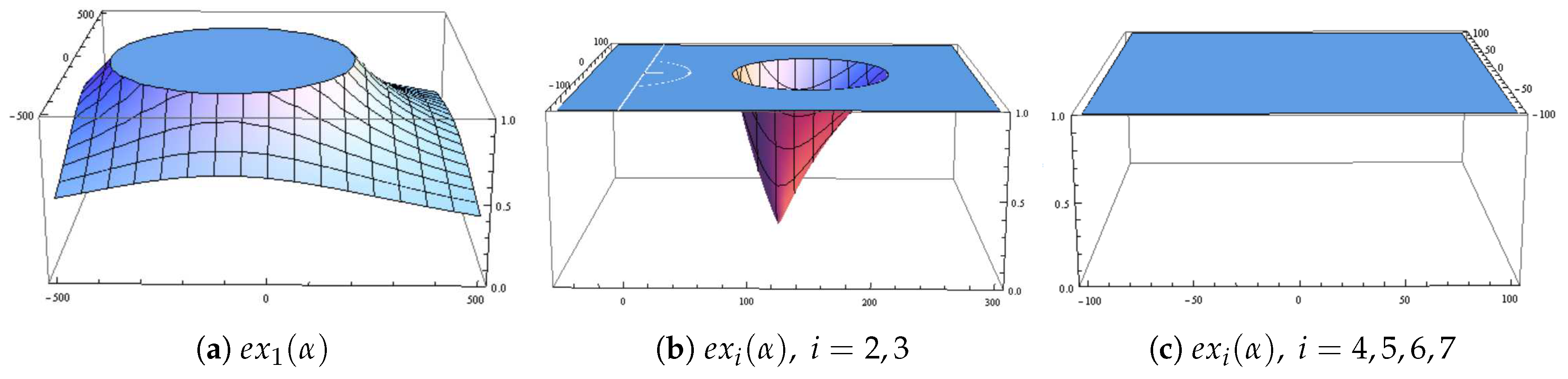 Symmetry 11 00769 g001