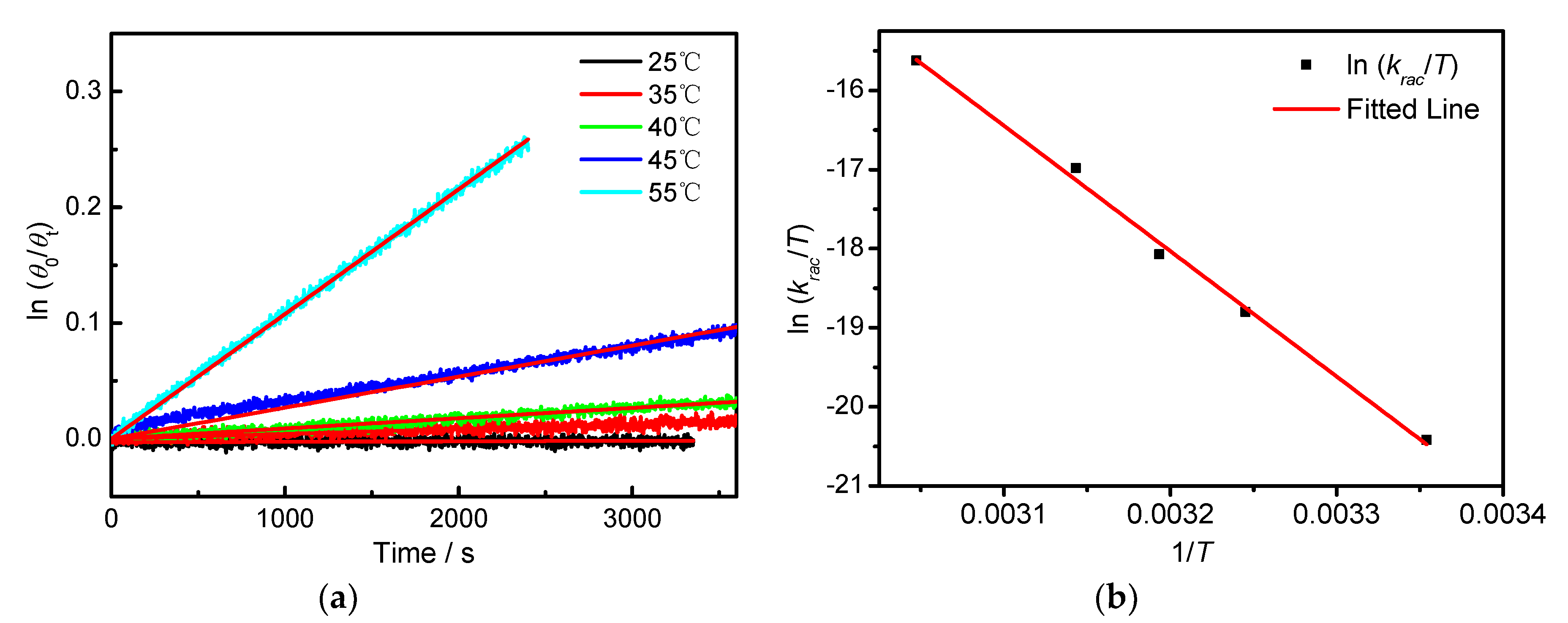 Symmetry 11 00773 g003 Symmetry 11 00773 g003