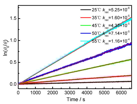 Symmetry 11 00773 g0a1