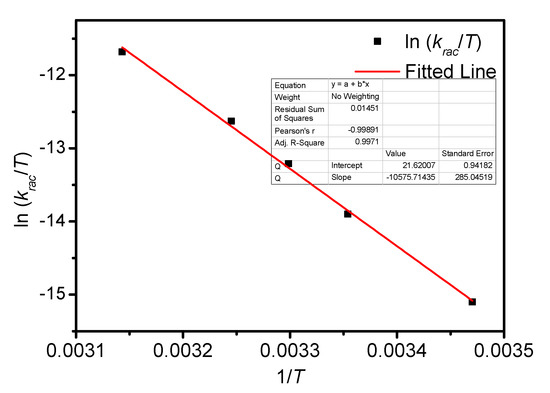 Symmetry 11 00773 g0a10