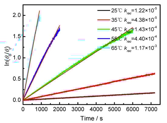 Symmetry 11 00773 g0a2