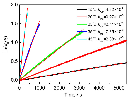 Symmetry 11 00773 g0a3