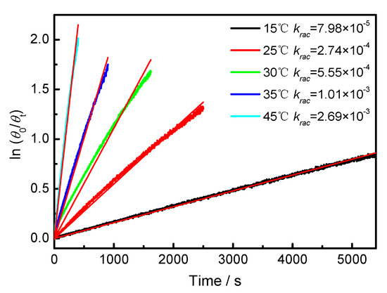 Symmetry 11 00773 g0a4