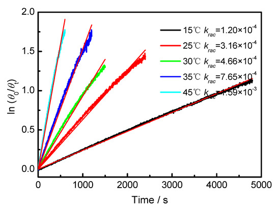 Symmetry 11 00773 g0a5