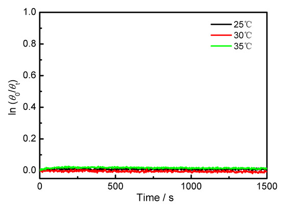 Symmetry 11 00773 g0a6