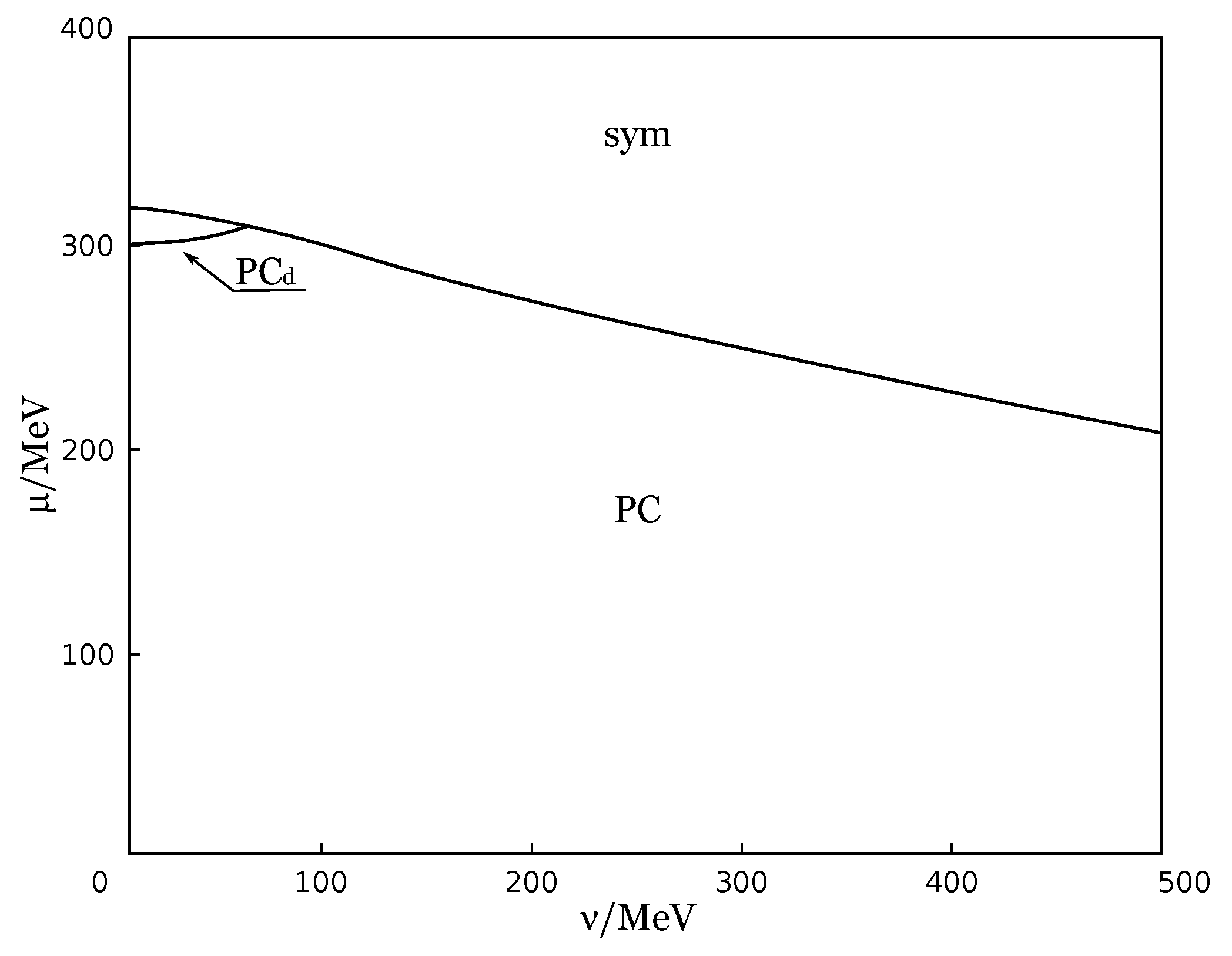 Symmetry 11 00778 g001