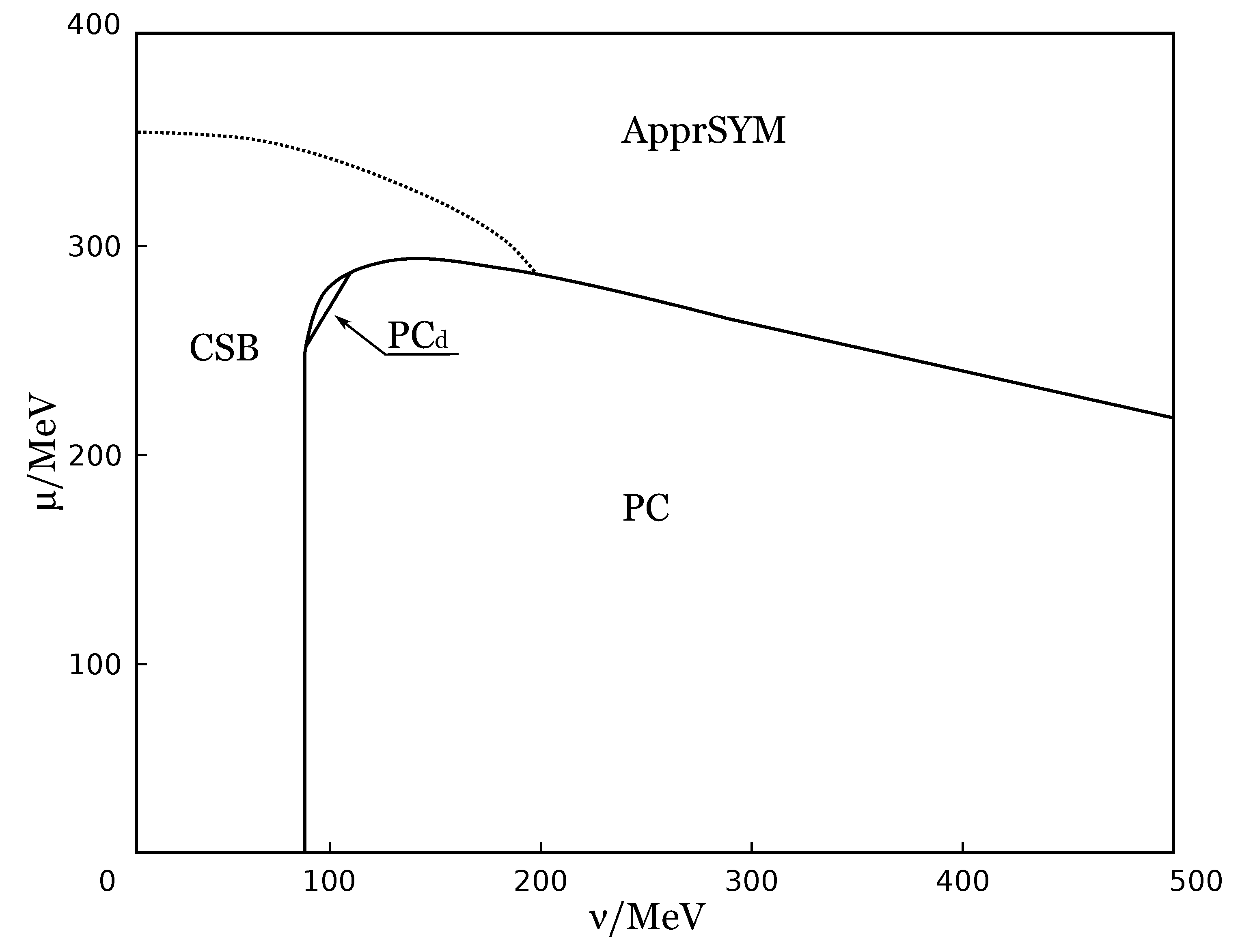 Symmetry 11 00778 g003