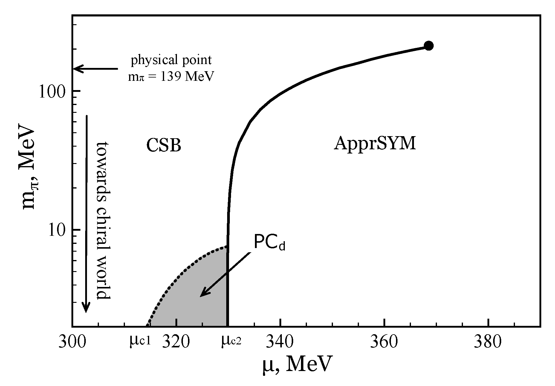 Symmetry 11 00778 g004