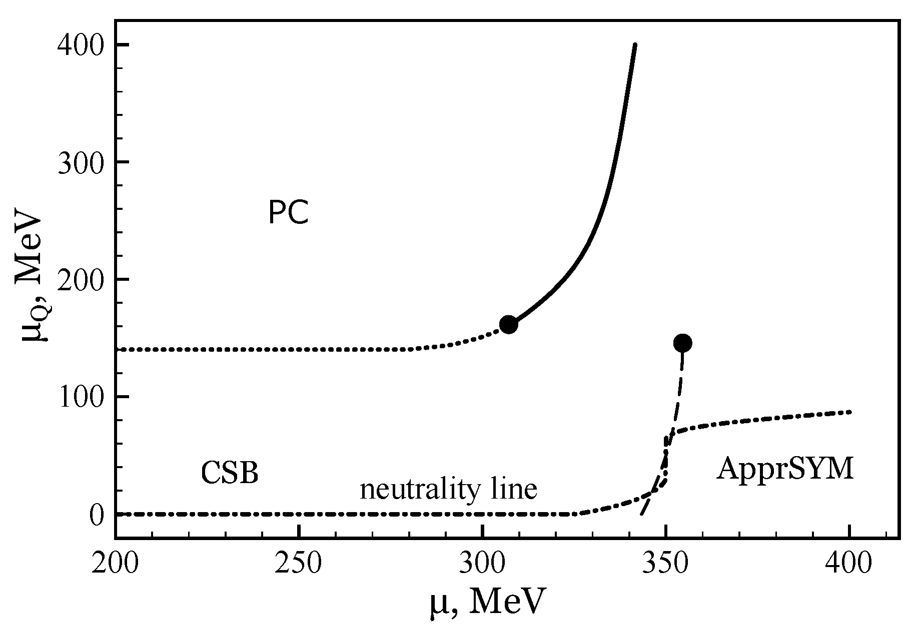Symmetry 11 00778 g005