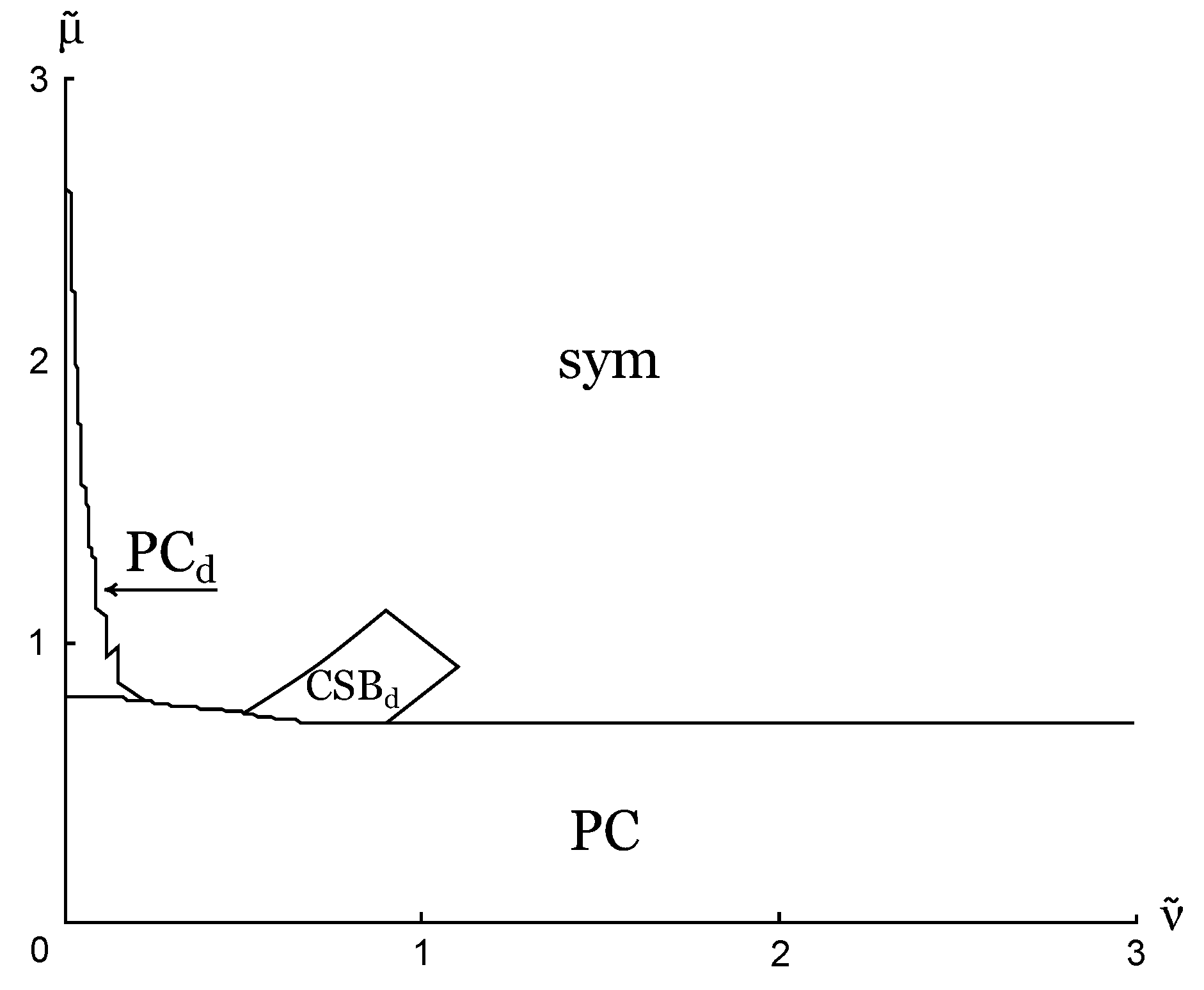 Symmetry 11 00778 g006