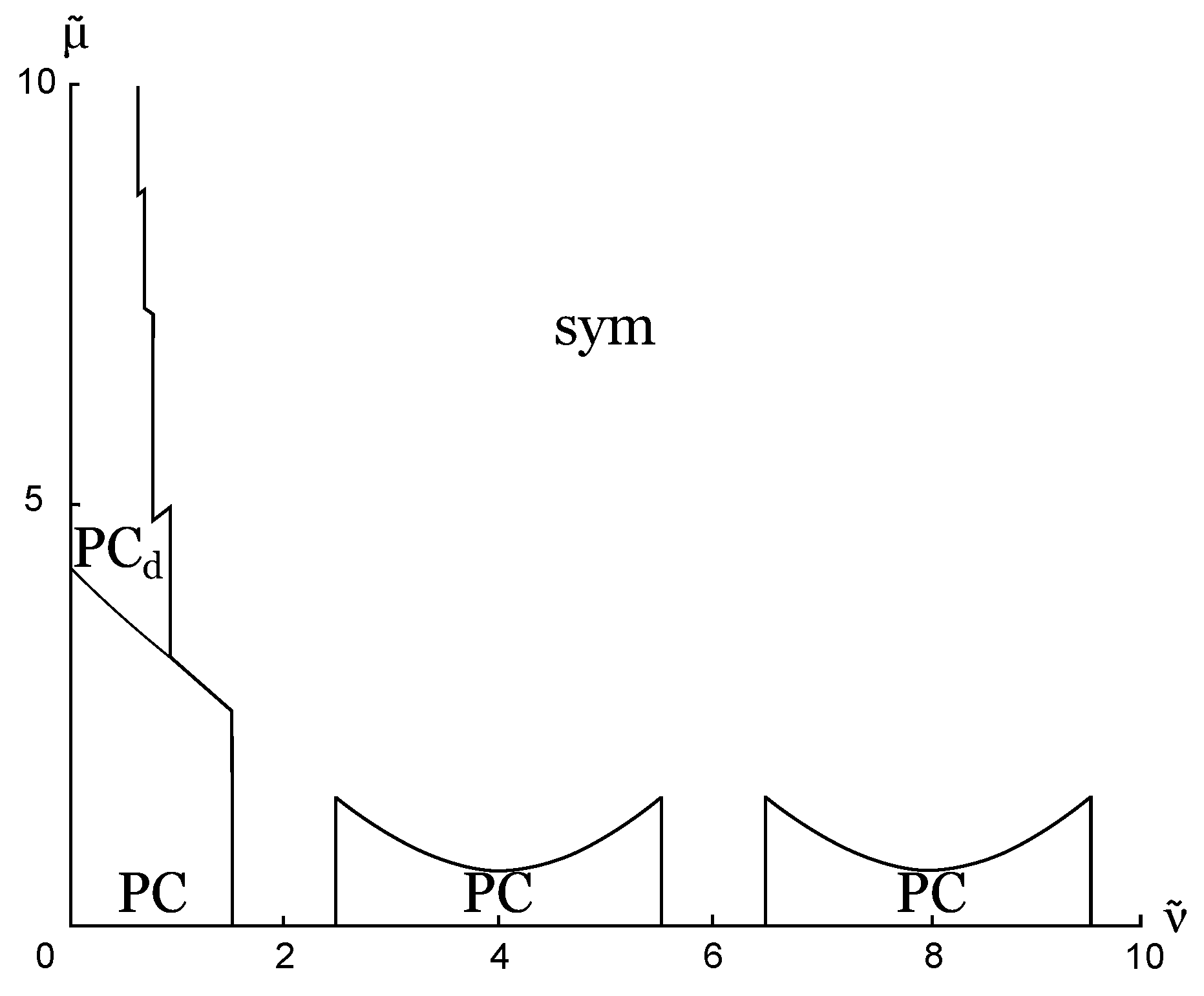 Symmetry 11 00778 g007