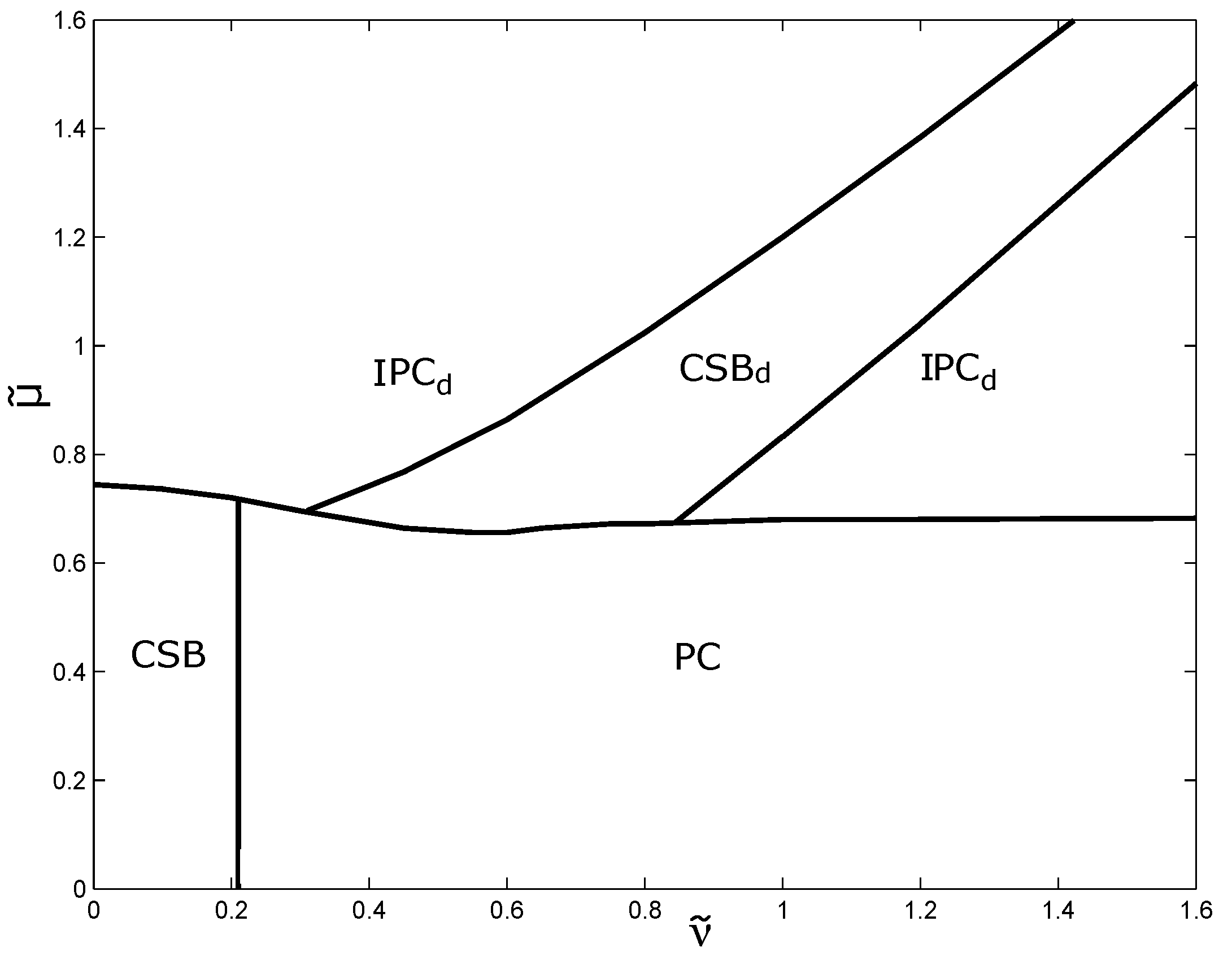 Symmetry 11 00778 g008