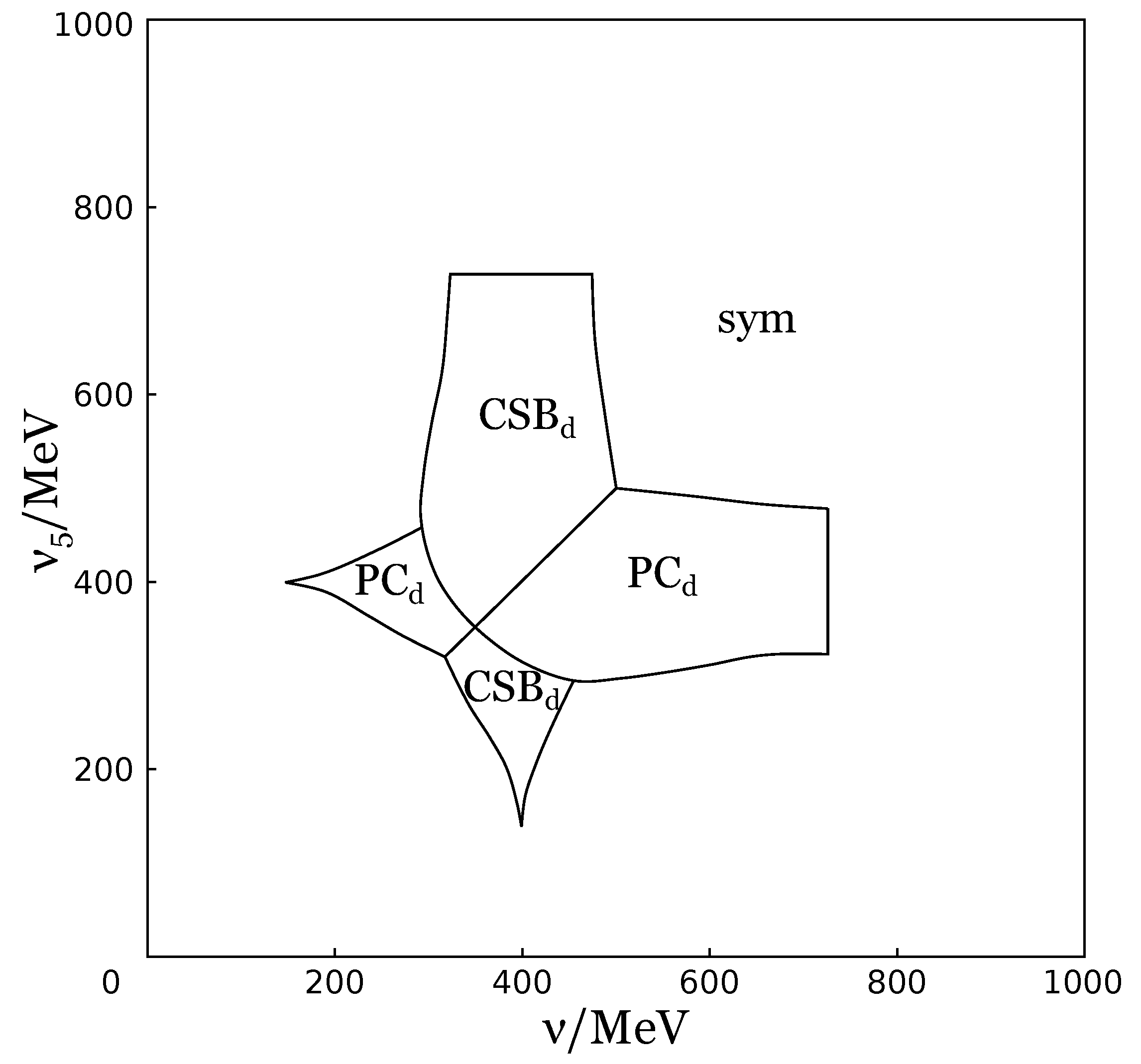 Symmetry 11 00778 g009