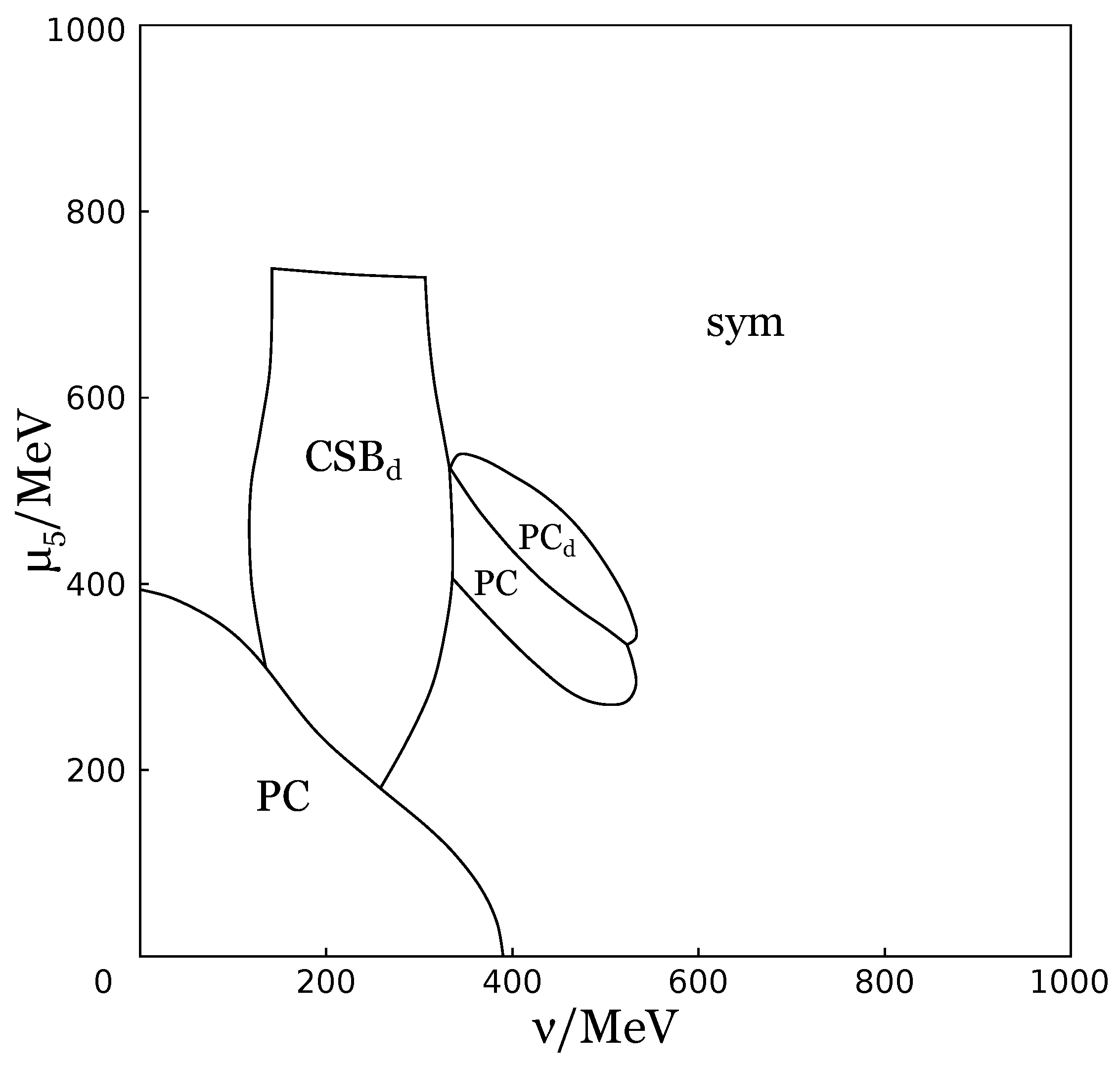 Symmetry 11 00778 g010