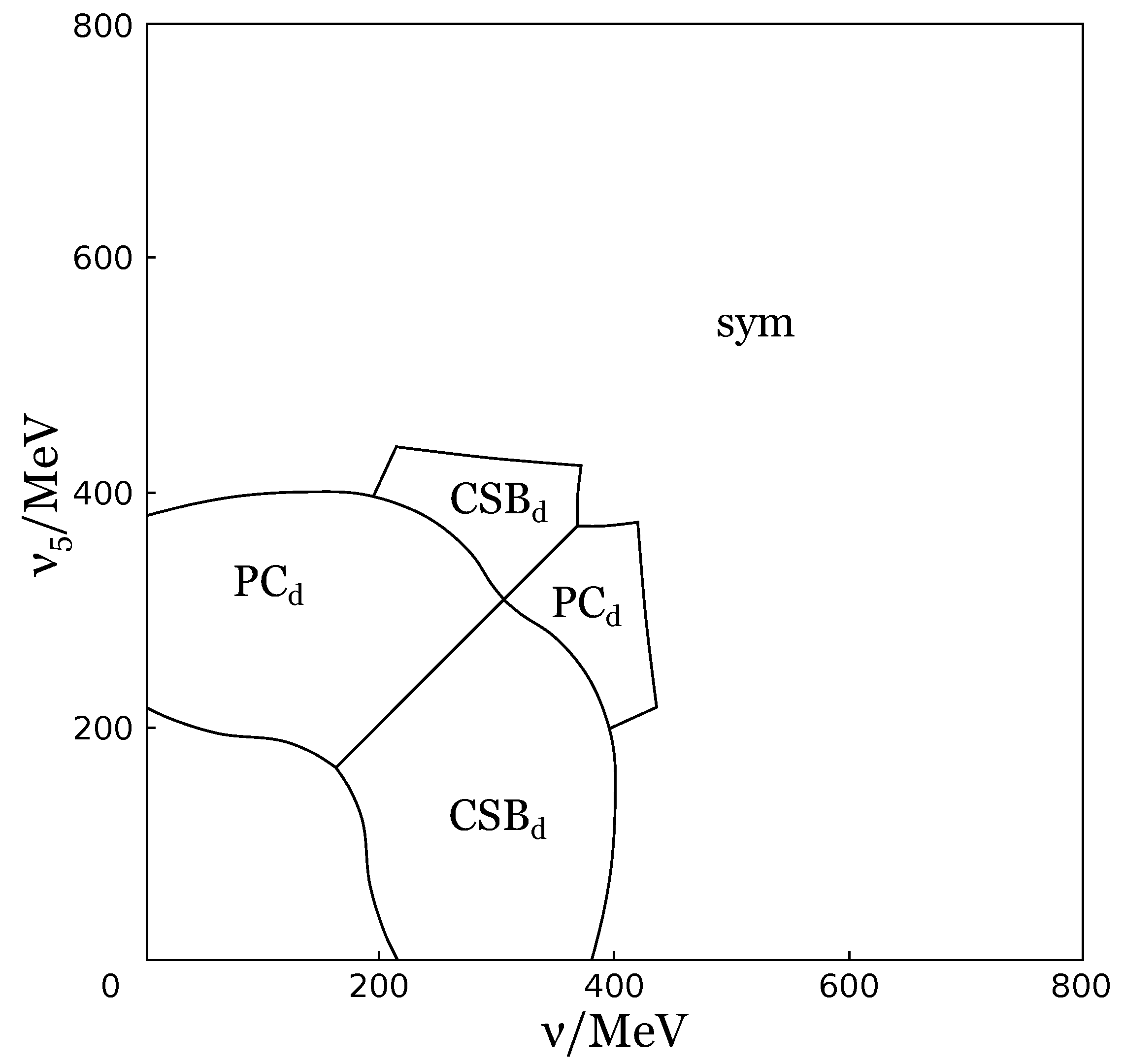 Symmetry 11 00778 g011