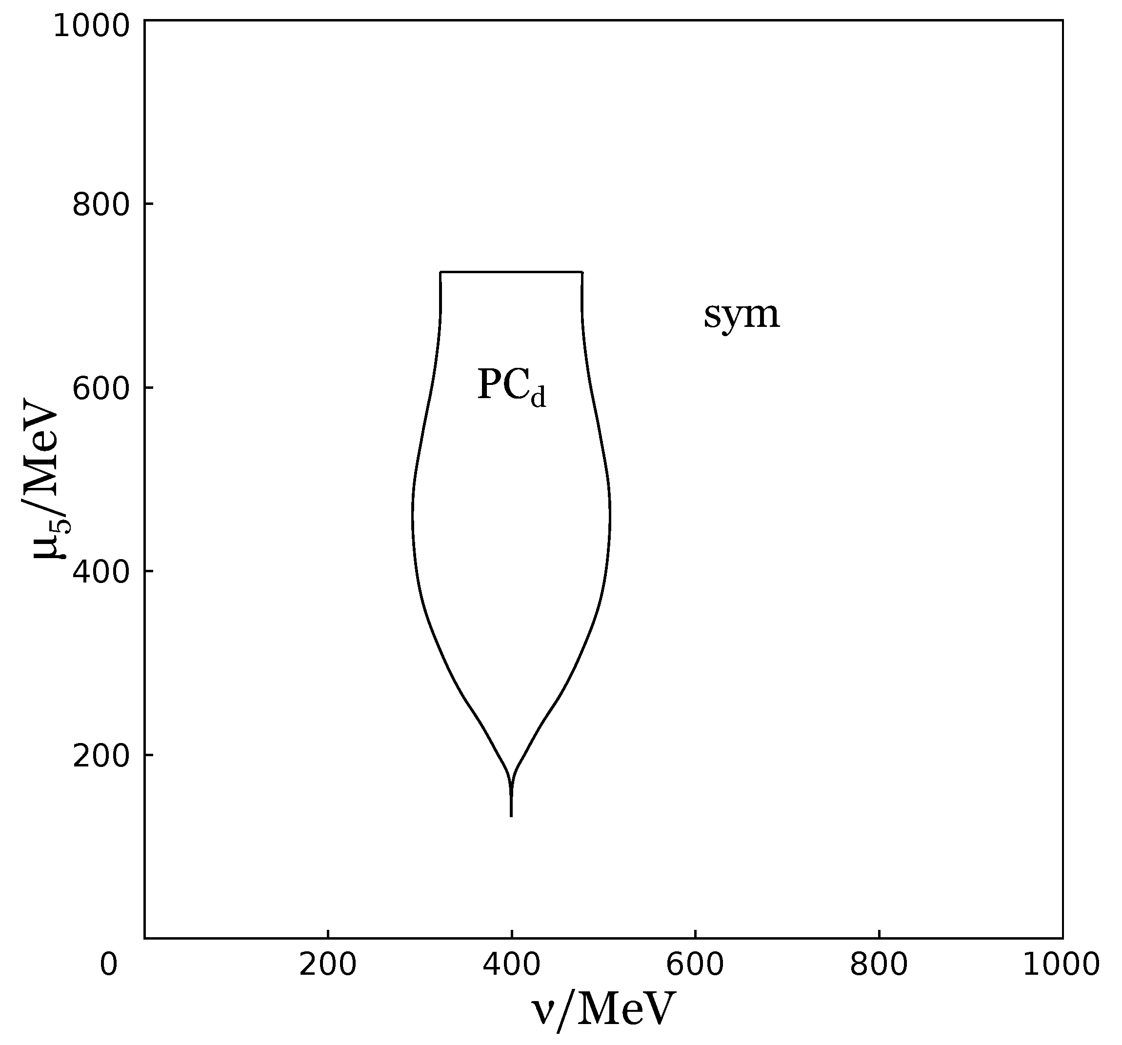 Symmetry 11 00778 g012