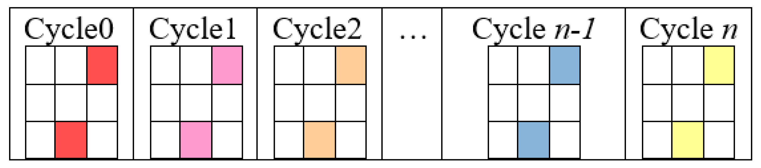 Symmetry 11 00779 g002