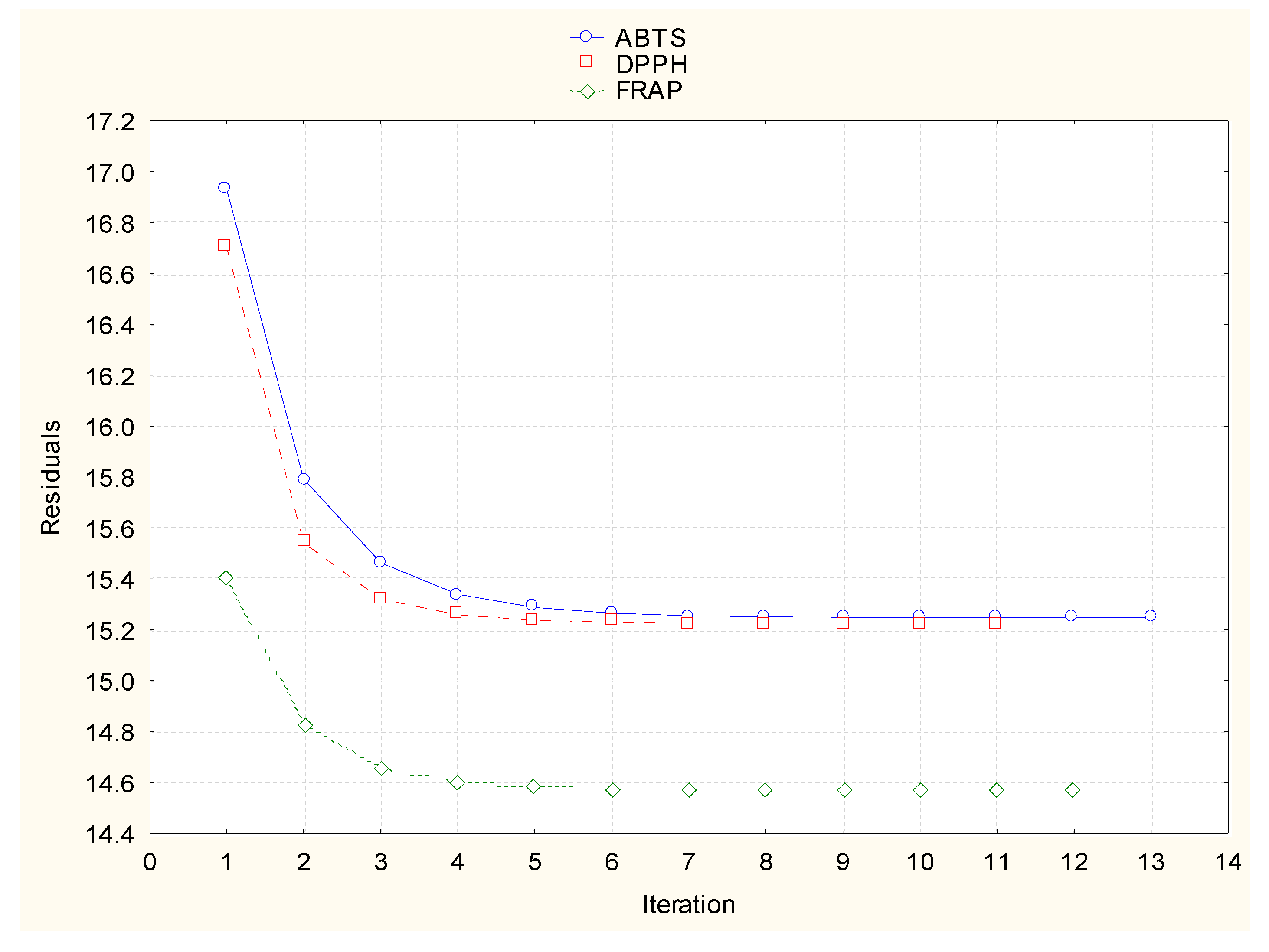 Symmetry 11 00779 g003