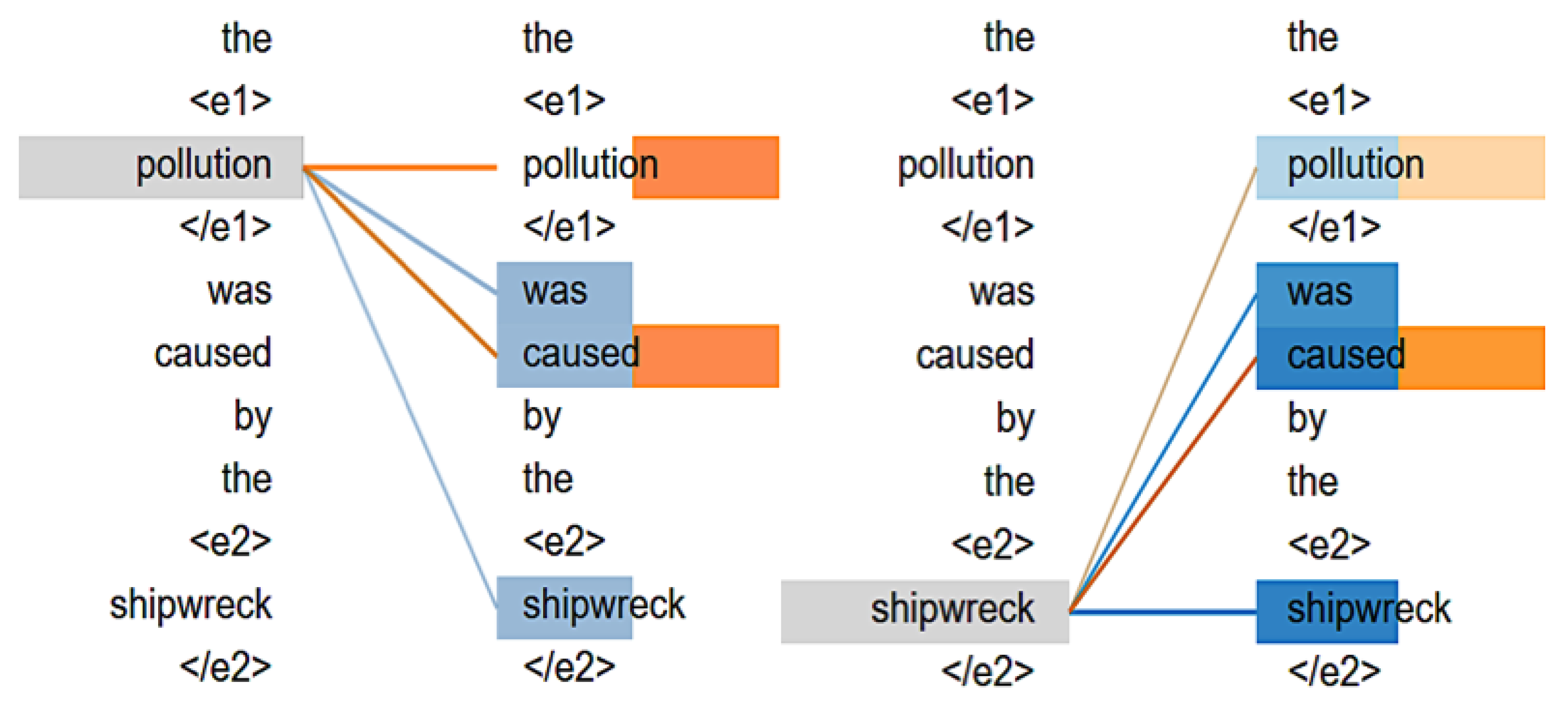 Symmetry 11 00785 g005