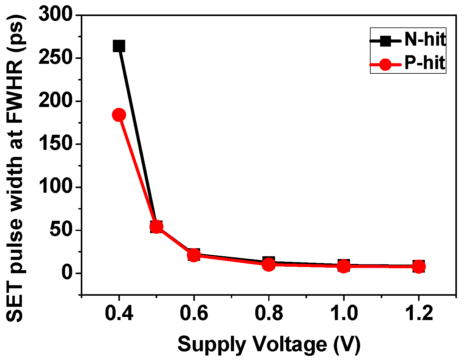 Symmetry 11 00793 g004 Symmetry 11 00793 g004