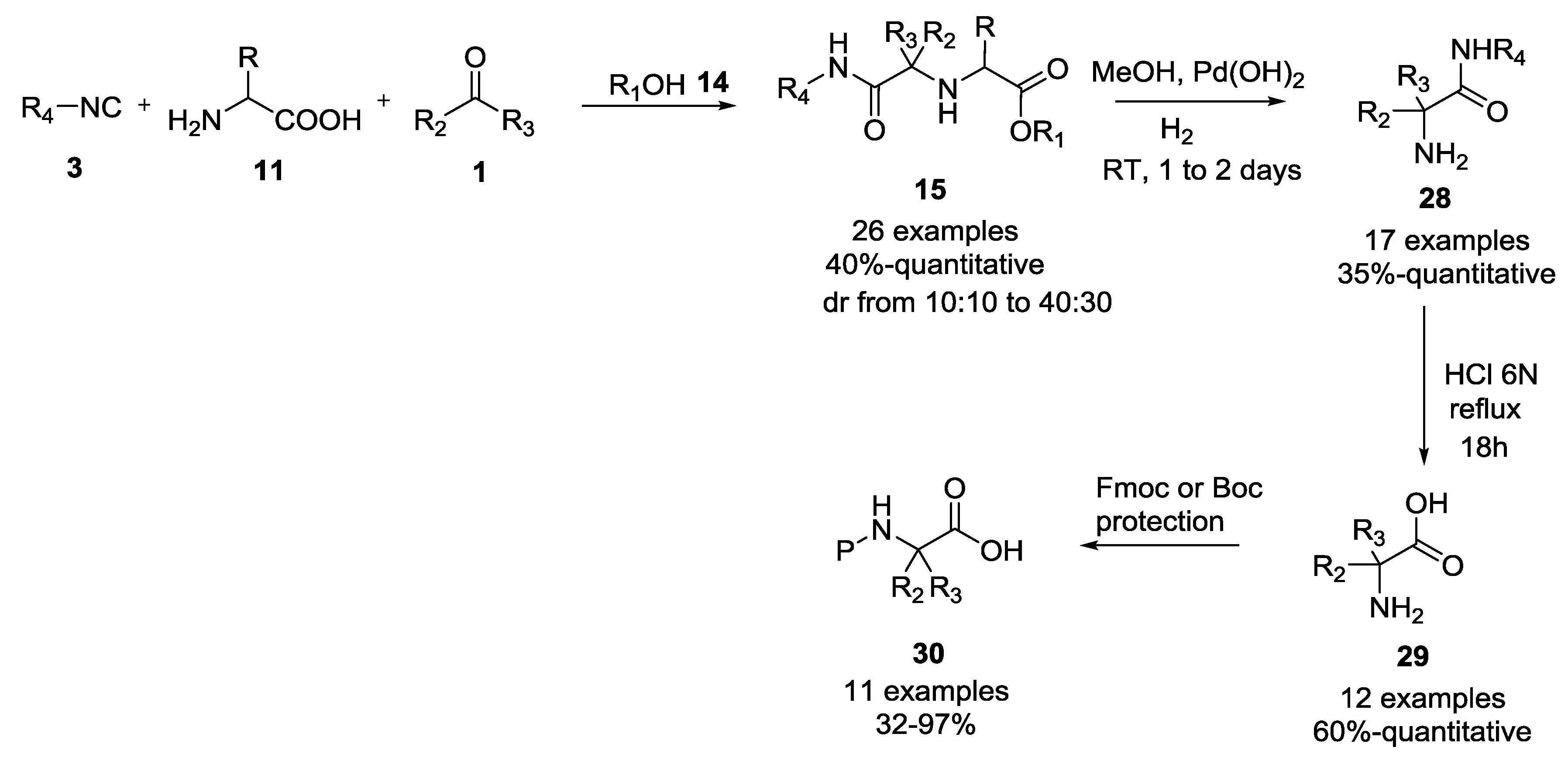 Symmetry 11 00798 sch005