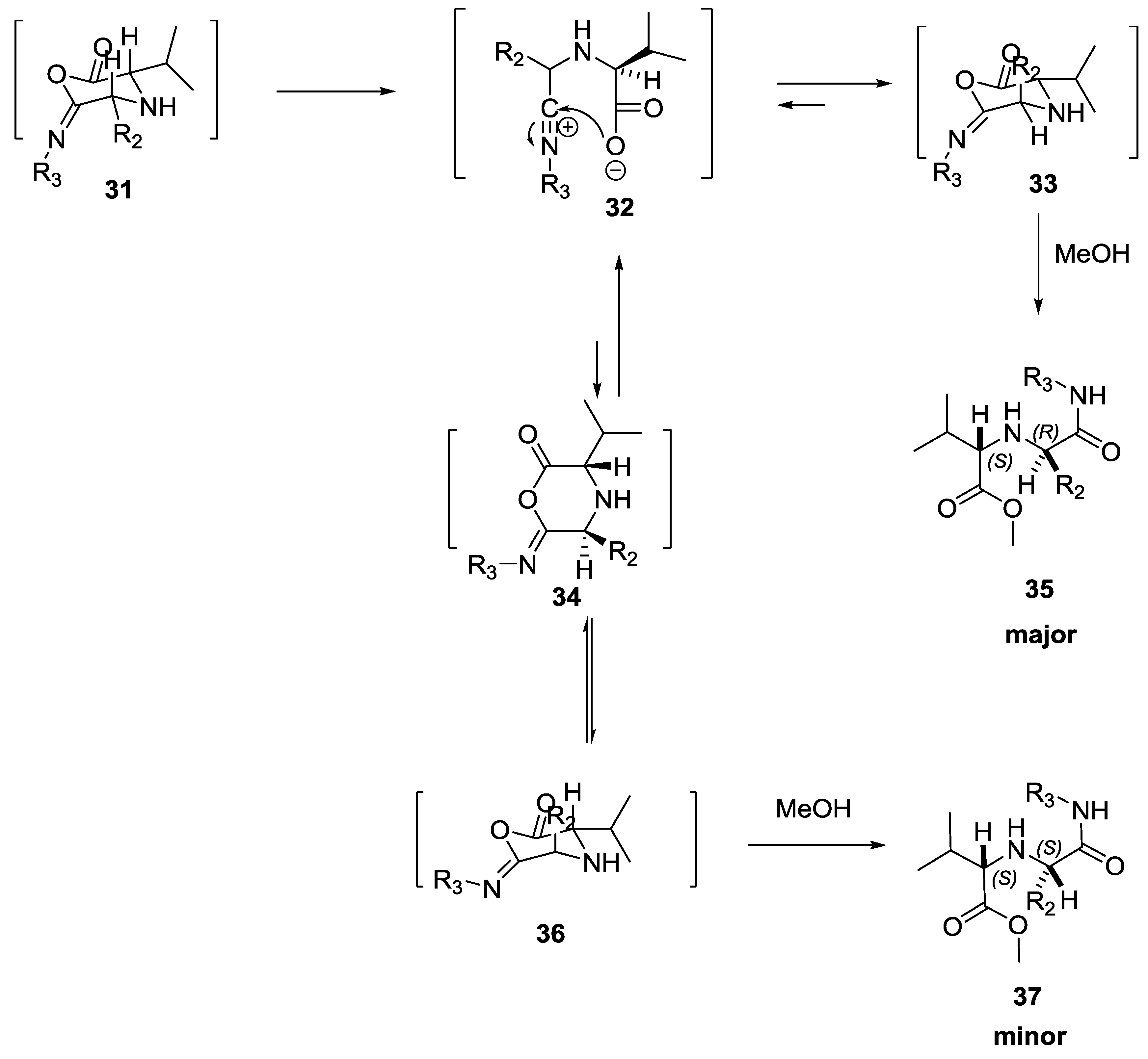 Symmetry 11 00798 sch006