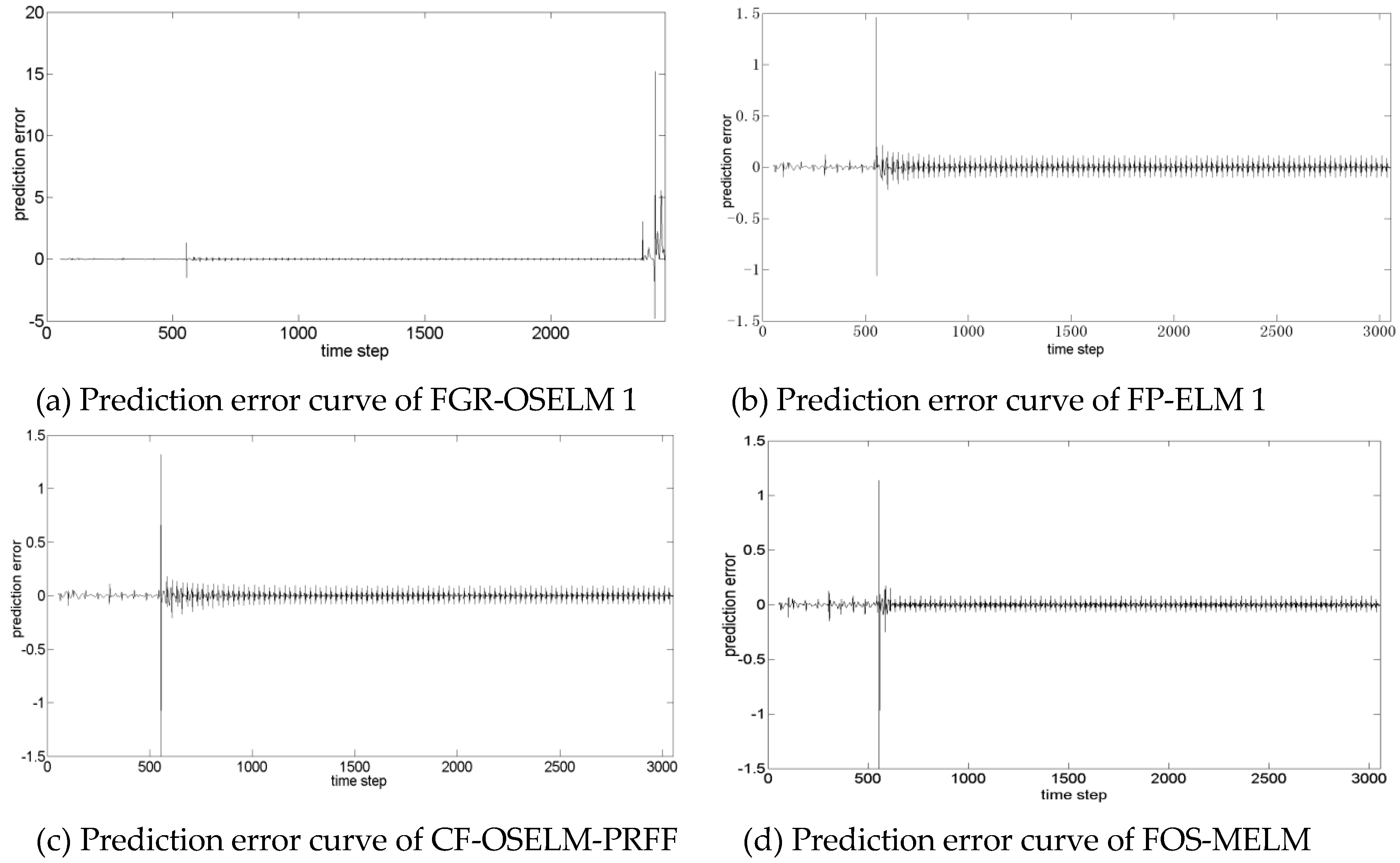 Symmetry 11 00801 g001