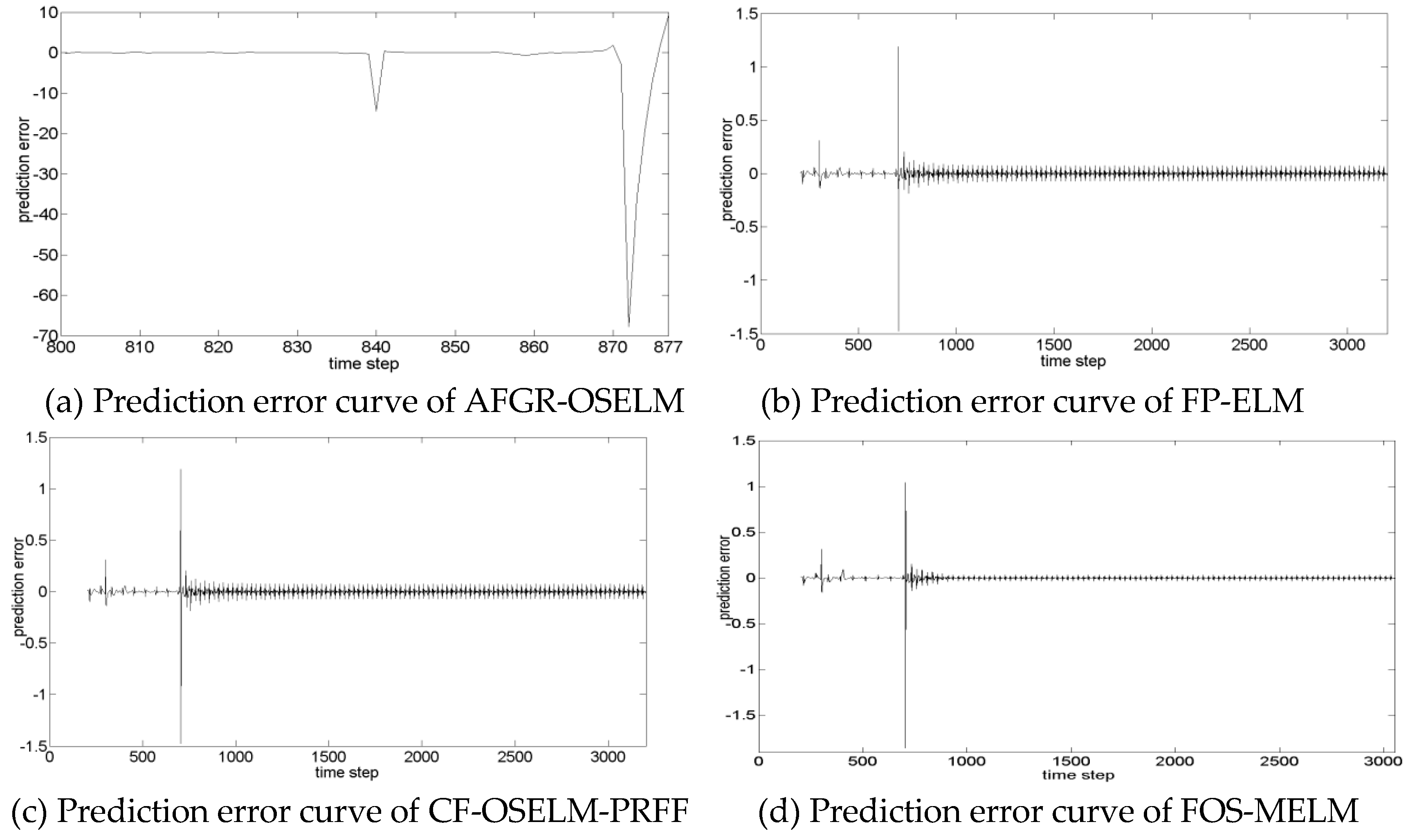 Symmetry 11 00801 g002