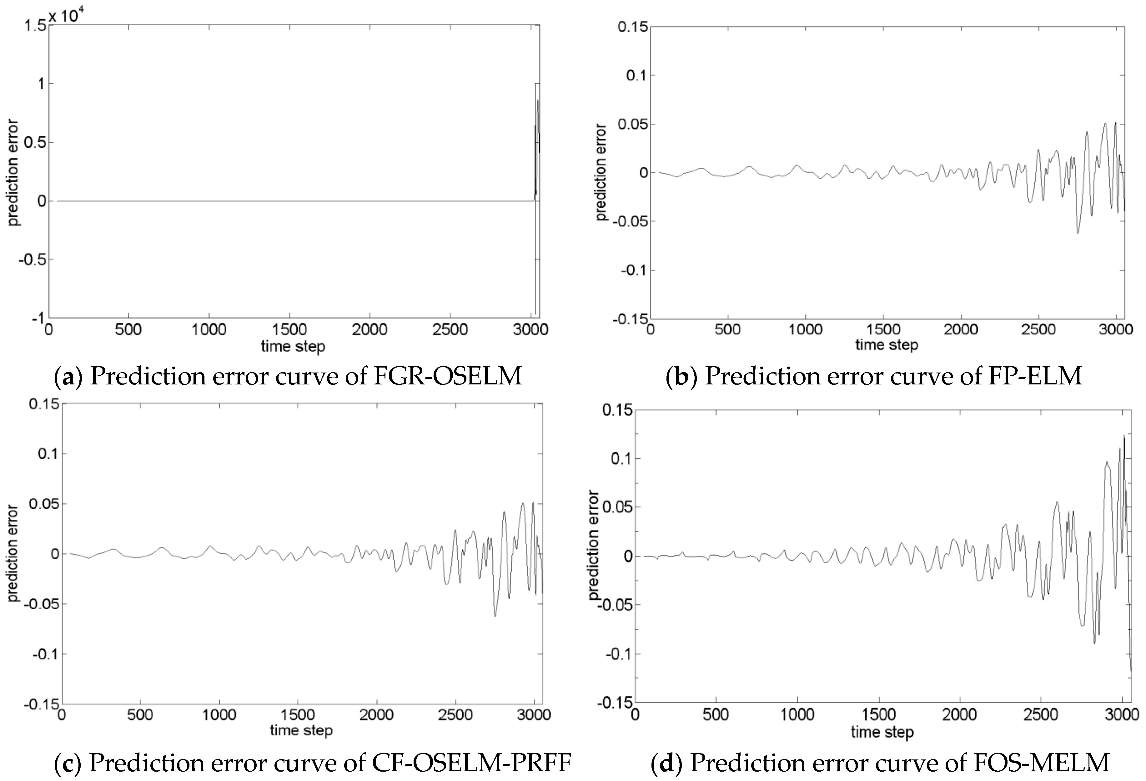 Symmetry 11 00801 g004