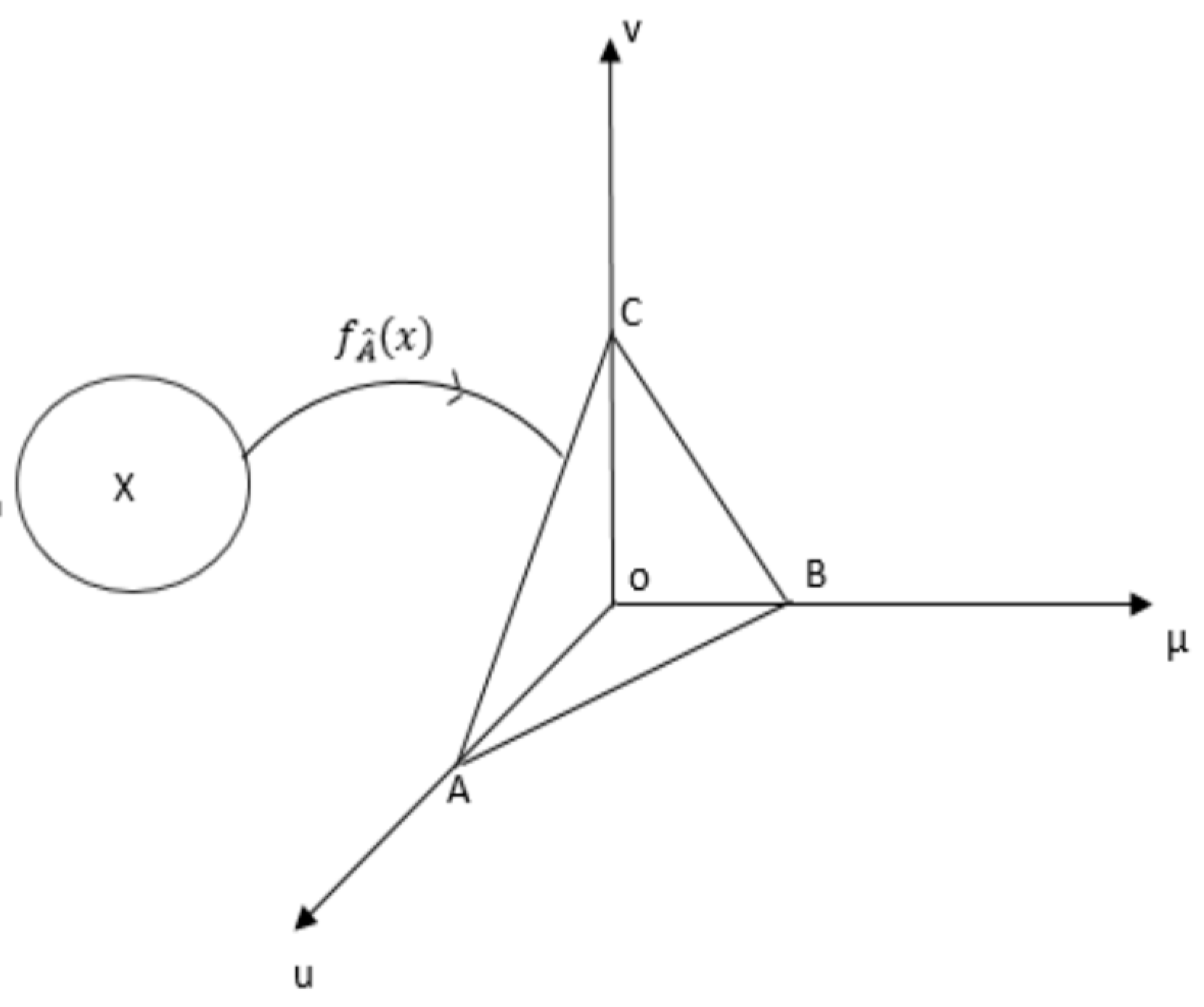 Symmetry 11 00808 g001 Symmetry 11 00808 g001