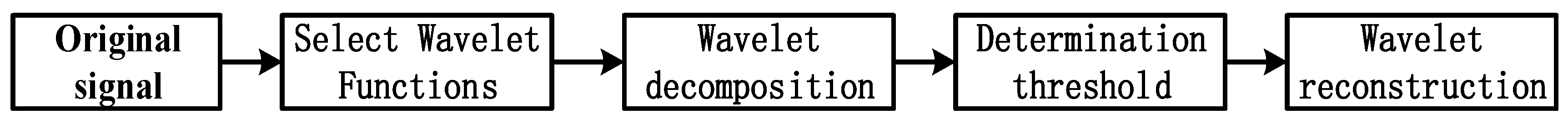 Symmetry 11 00809 g001