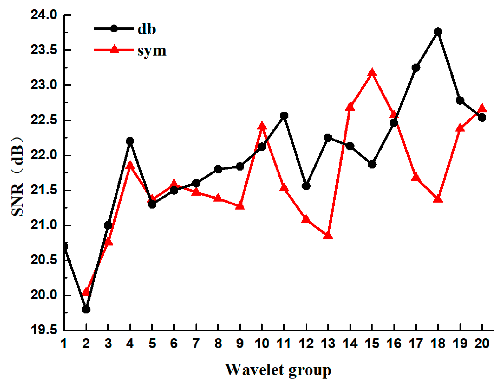 Symmetry 11 00809 g002