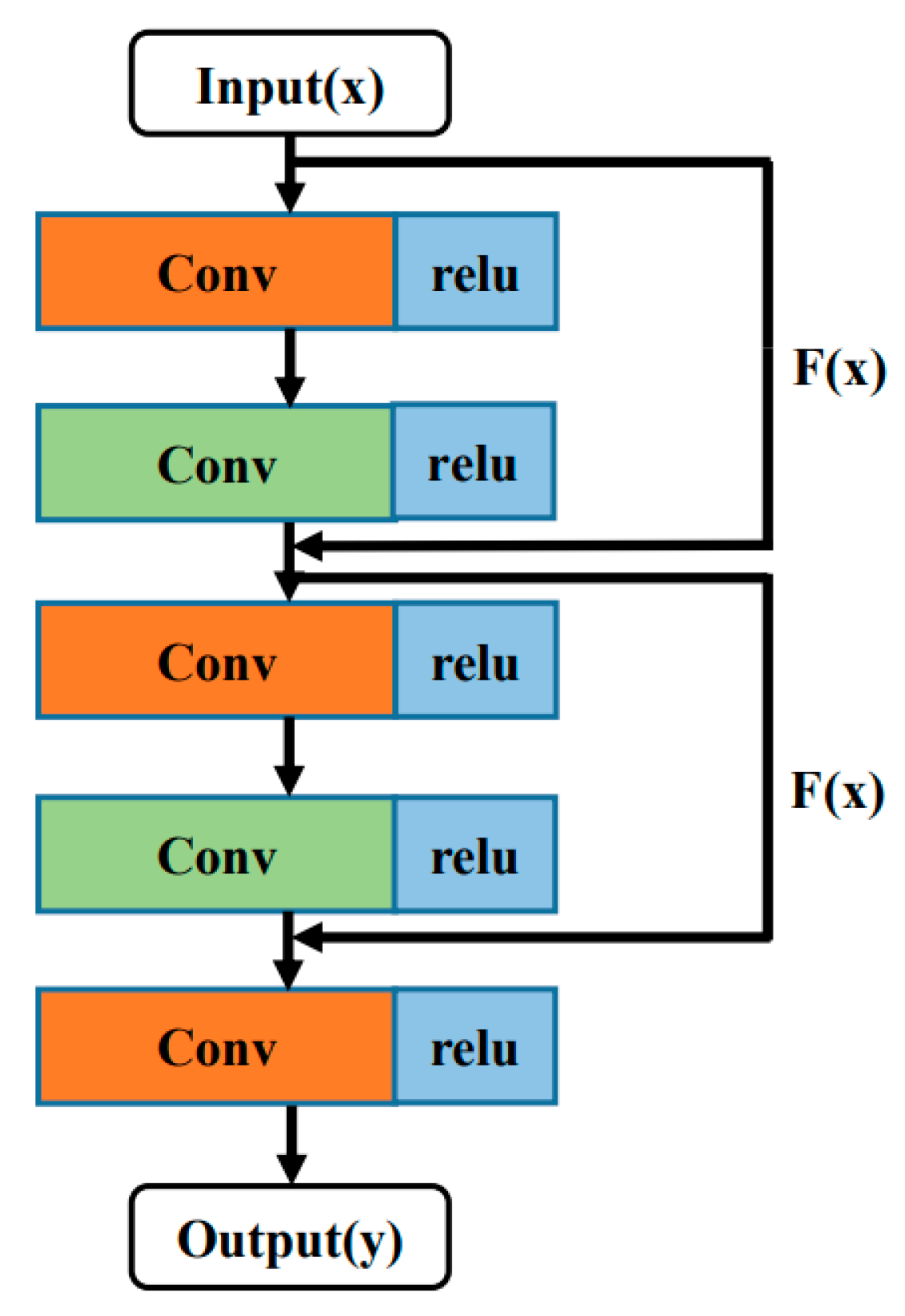Symmetry 11 00809 g004