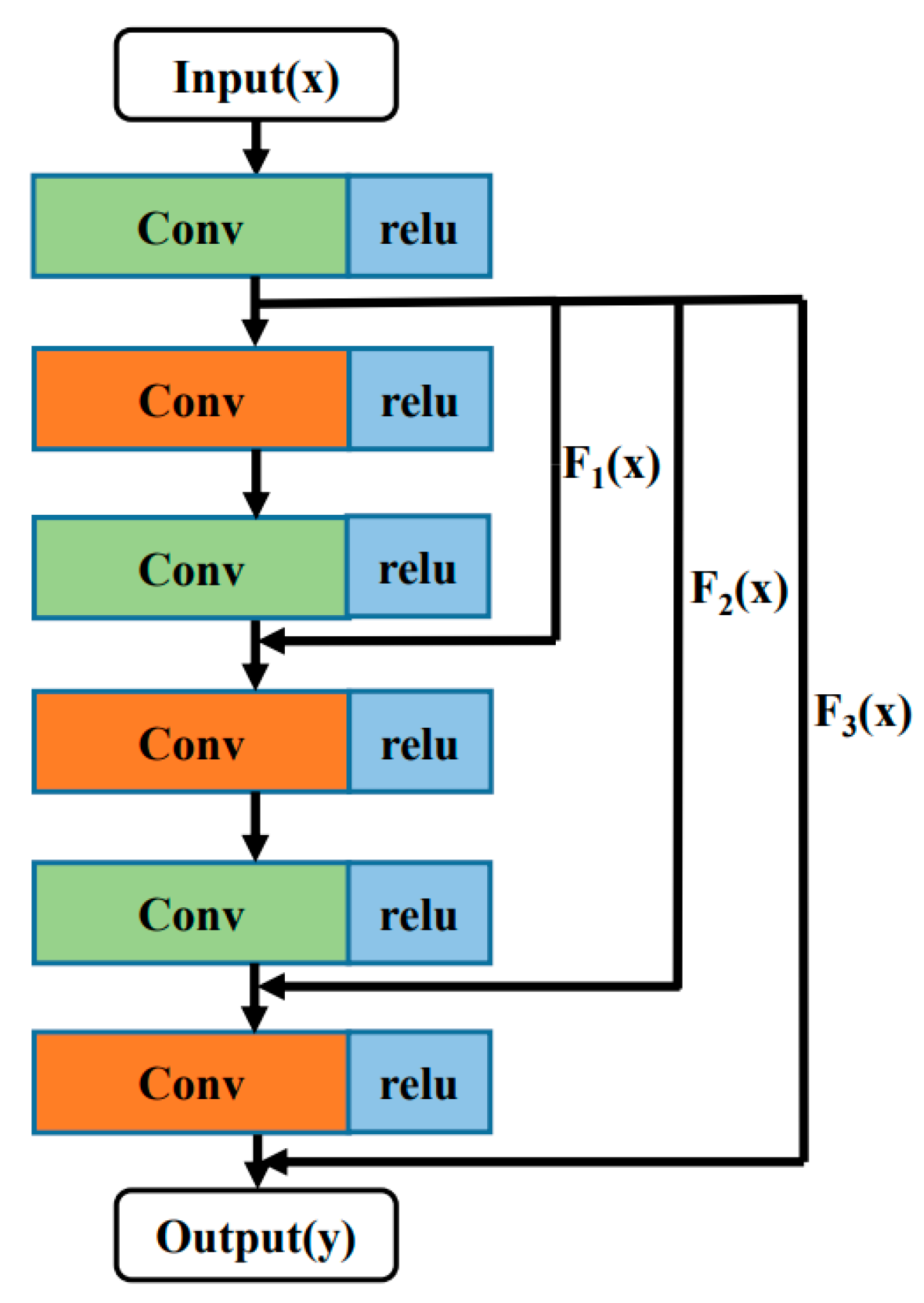 Symmetry 11 00809 g005