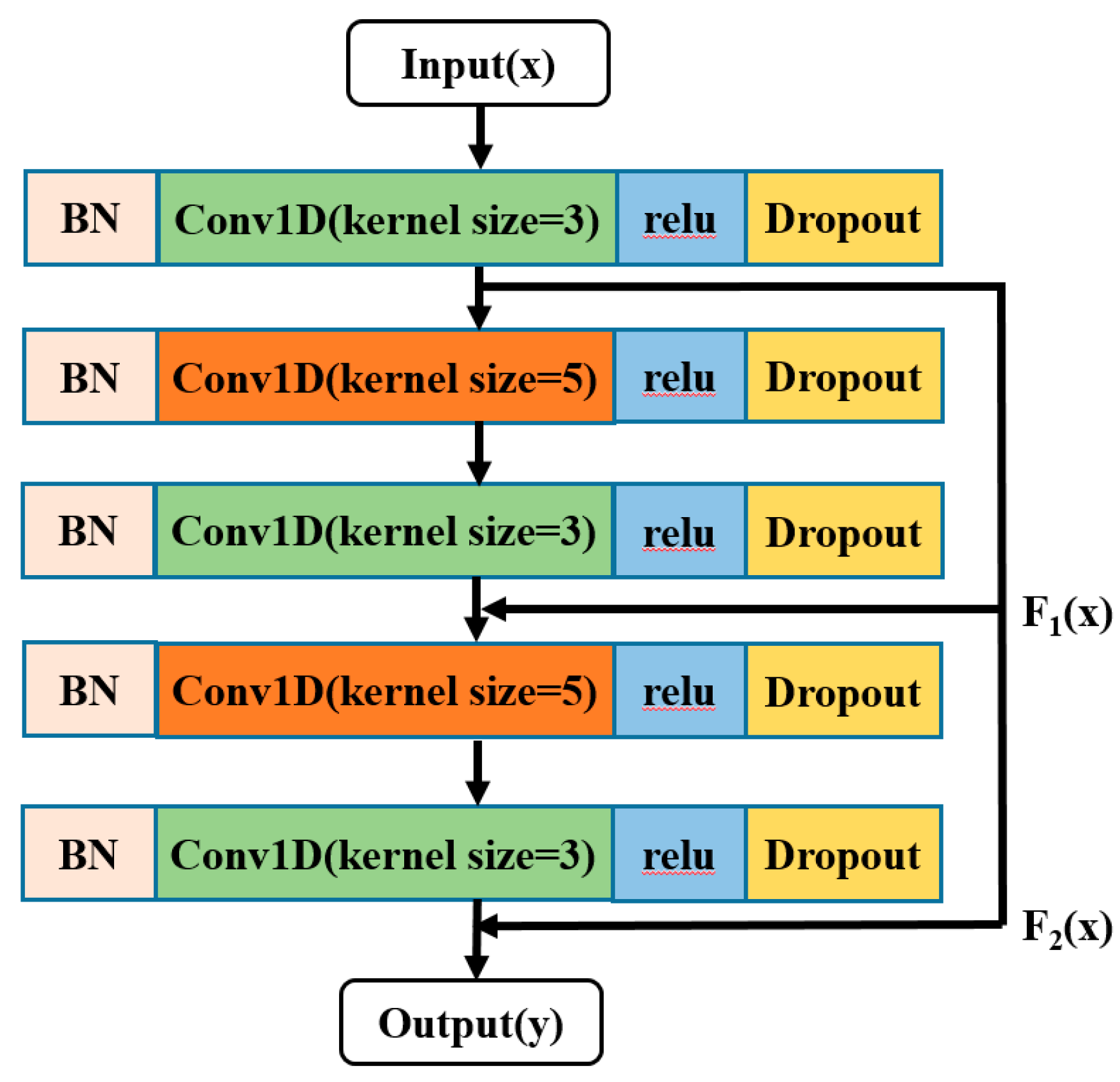 Symmetry 11 00809 g006