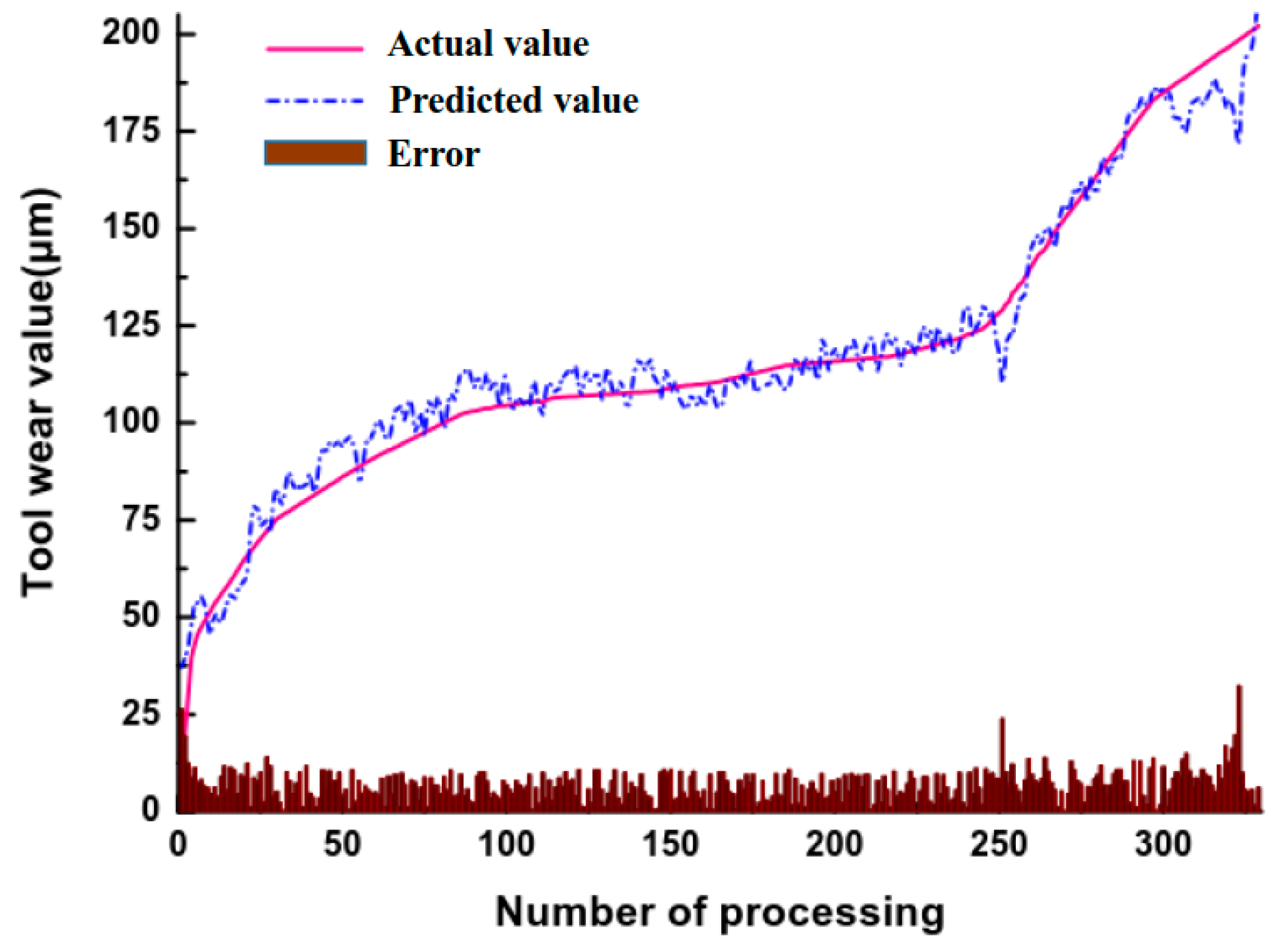 Symmetry 11 00809 g011