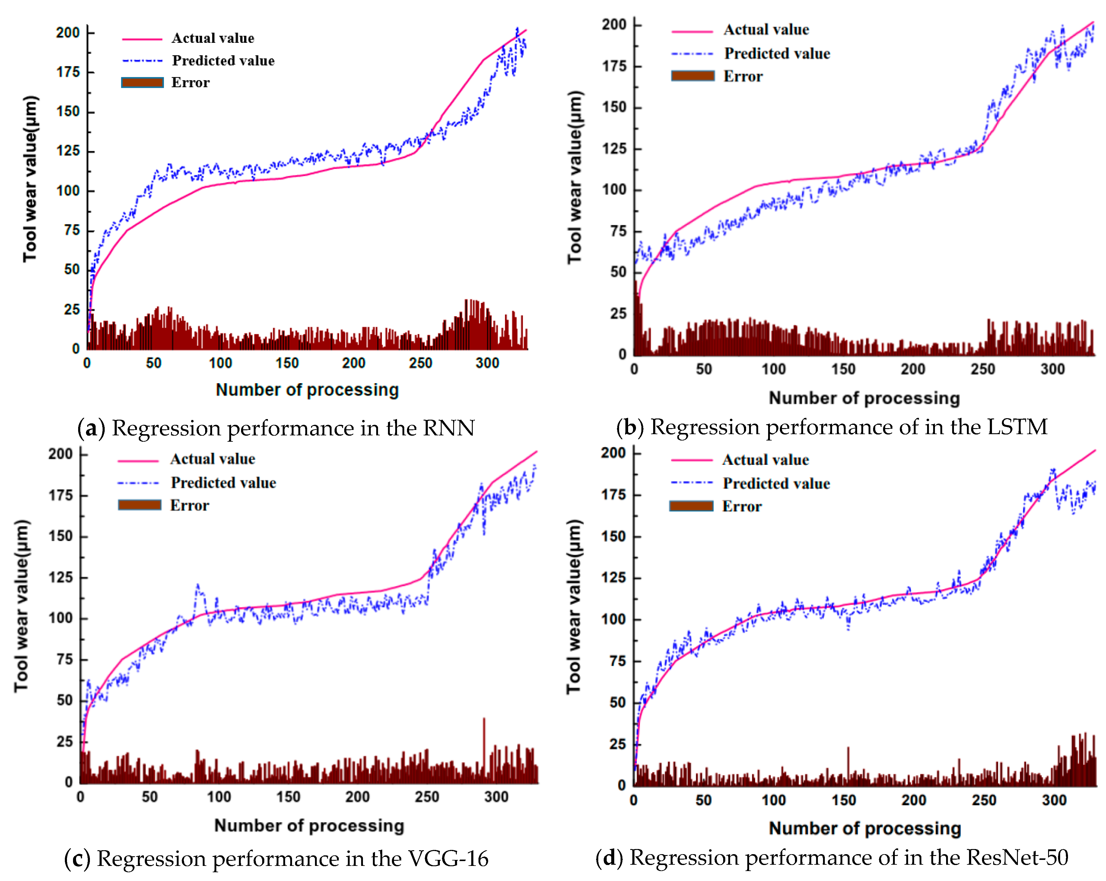 Symmetry 11 00809 g012