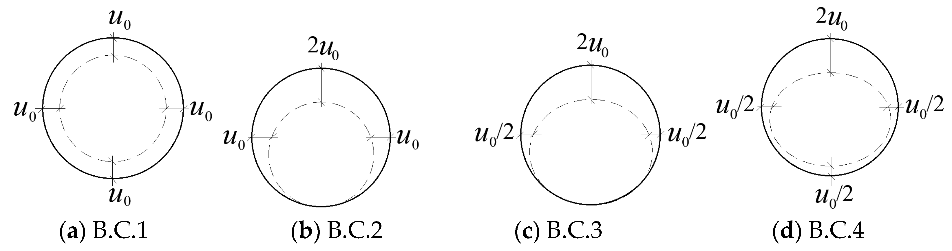 Symmetry 11 00823 g003