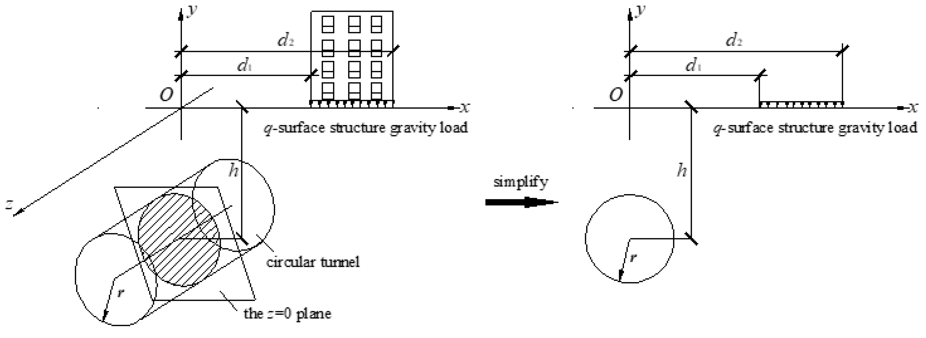 Symmetry 11 00823 g004