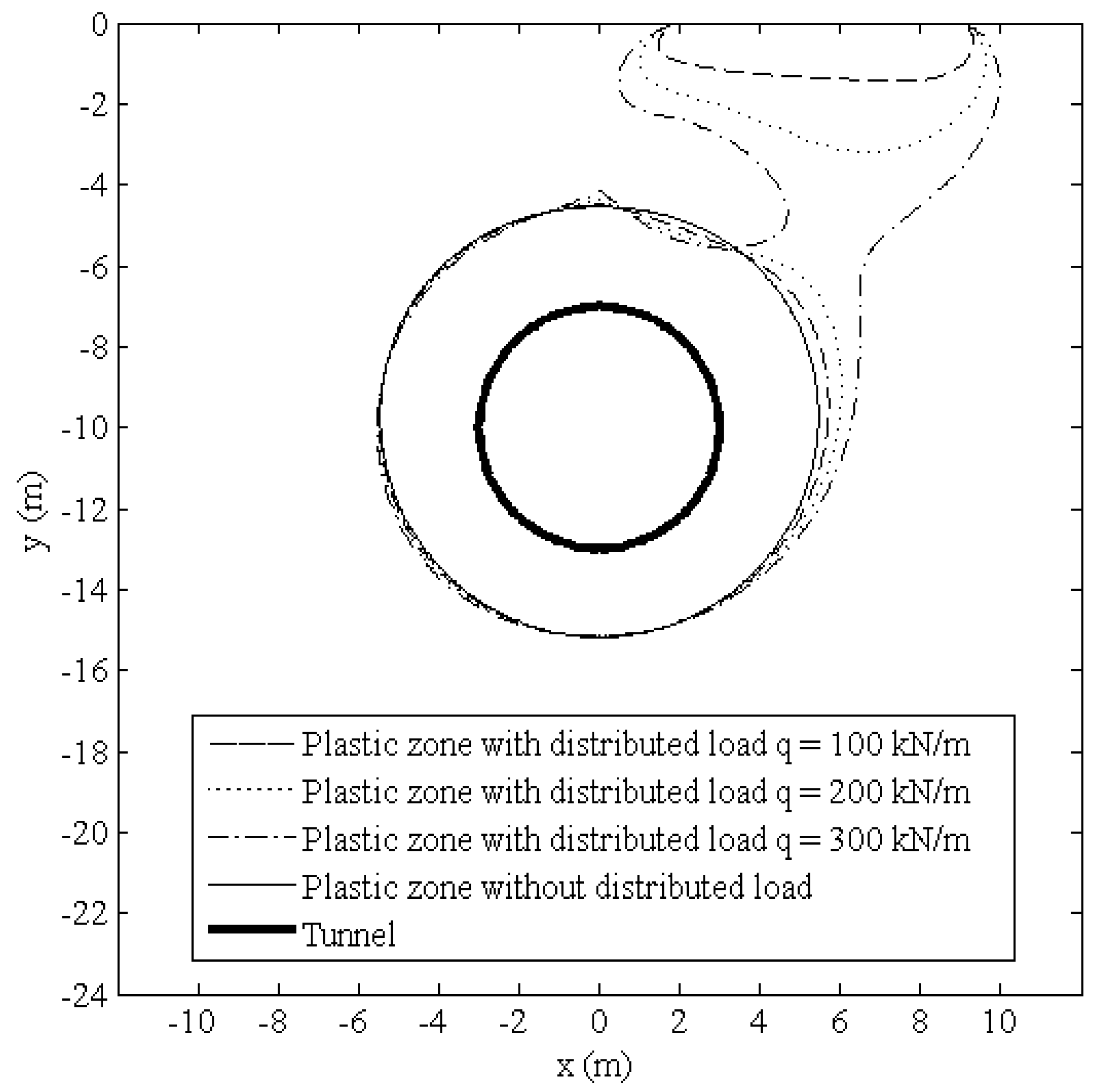Symmetry 11 00823 g005