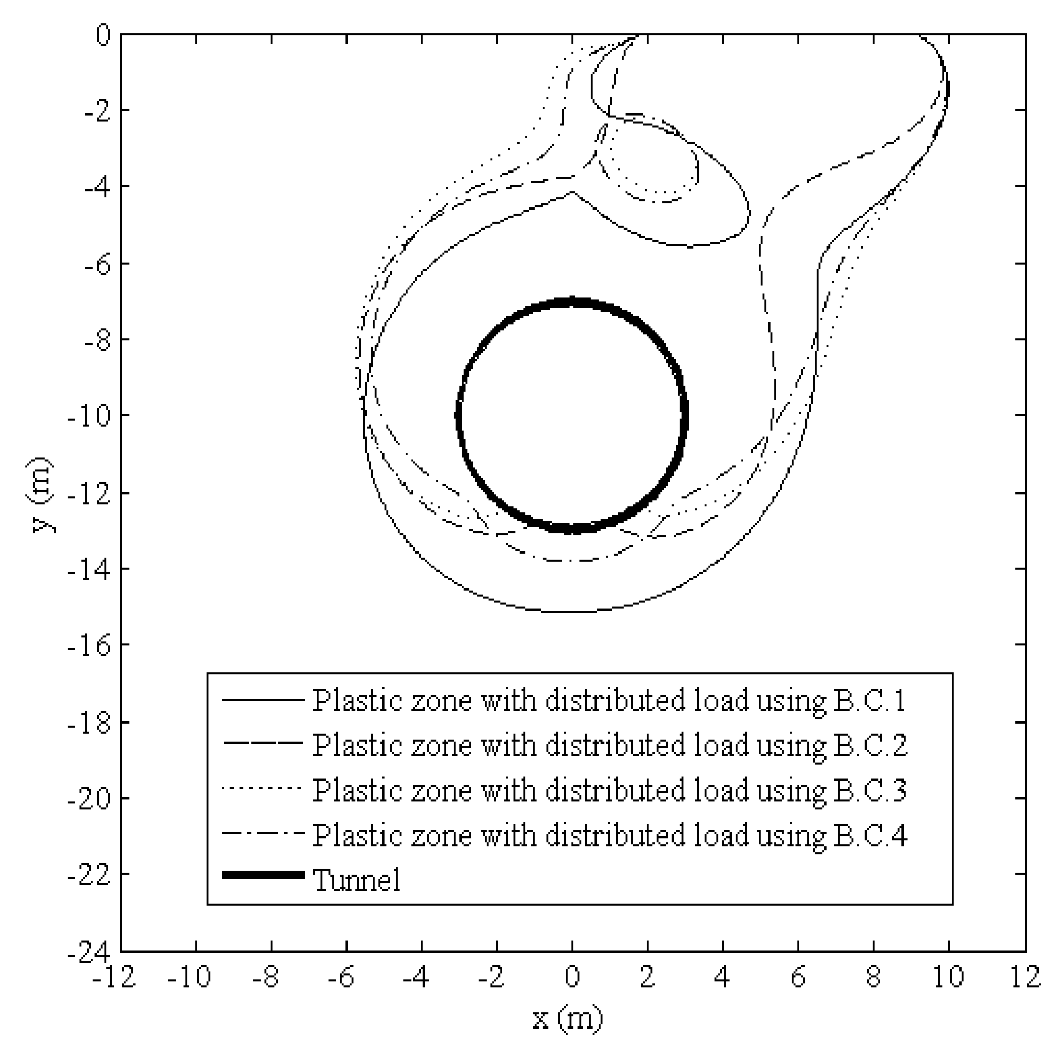 Symmetry 11 00823 g007